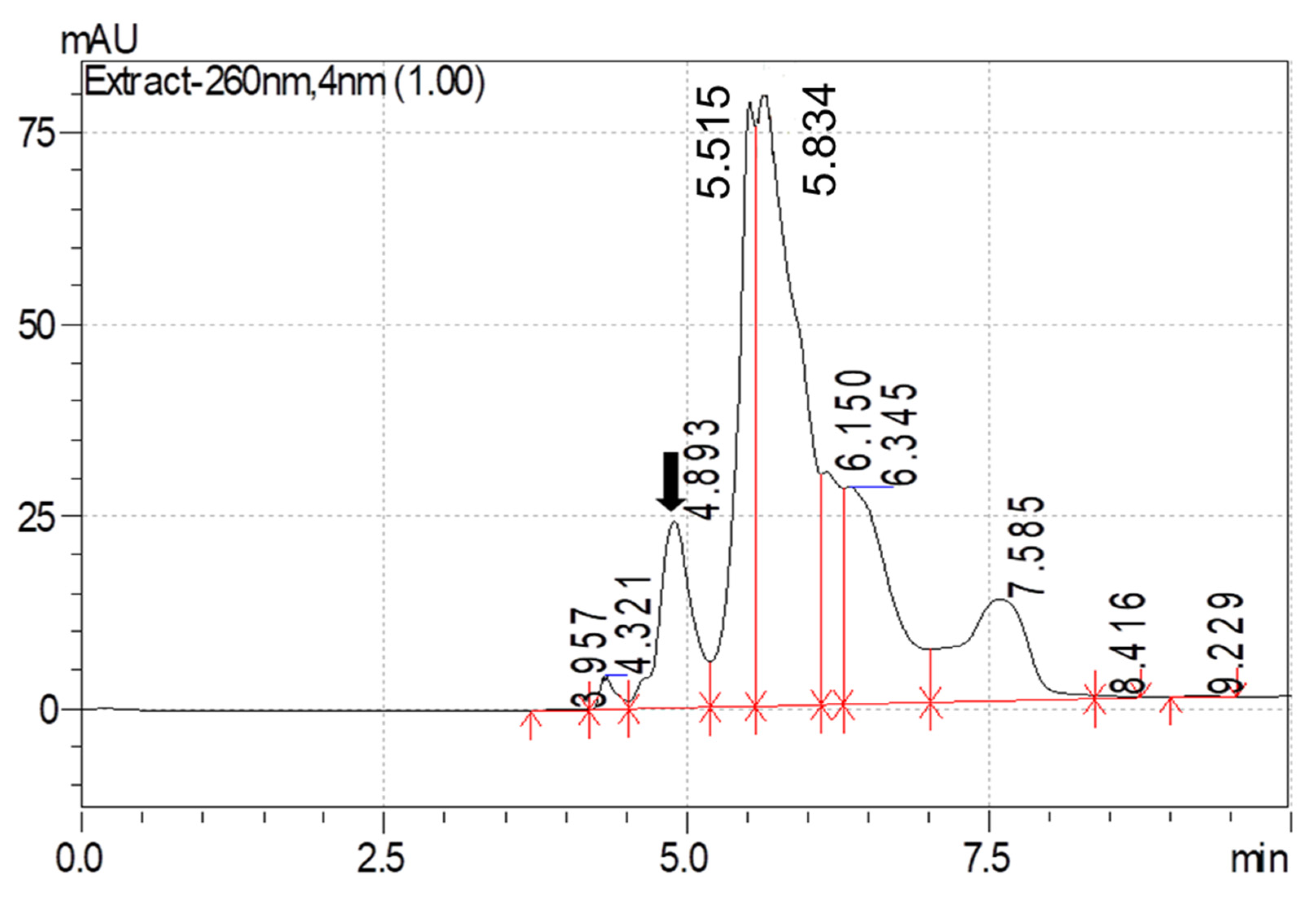 Molecules 26 04769 g002 550