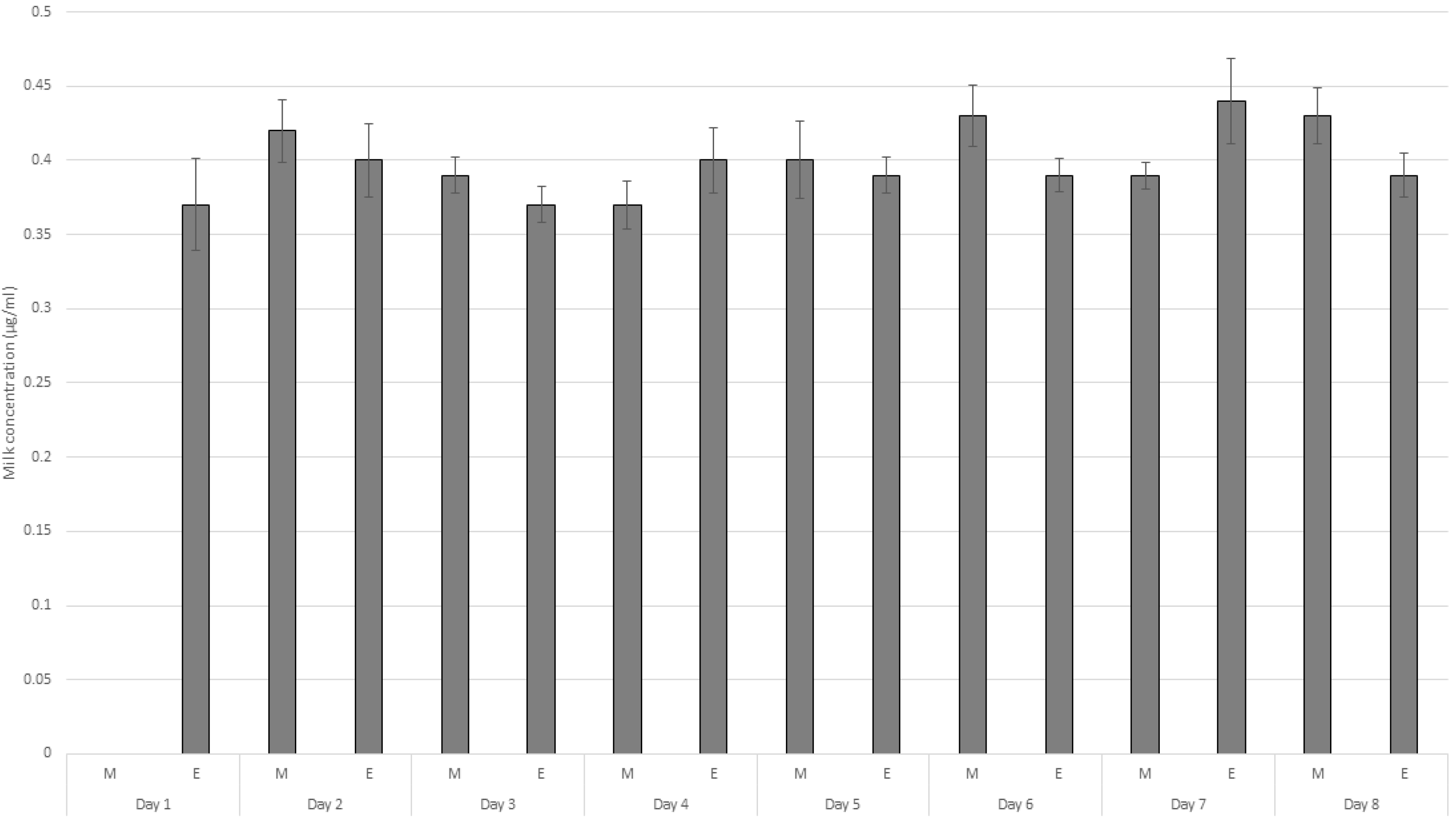 Molecules 26 04769 g004 550