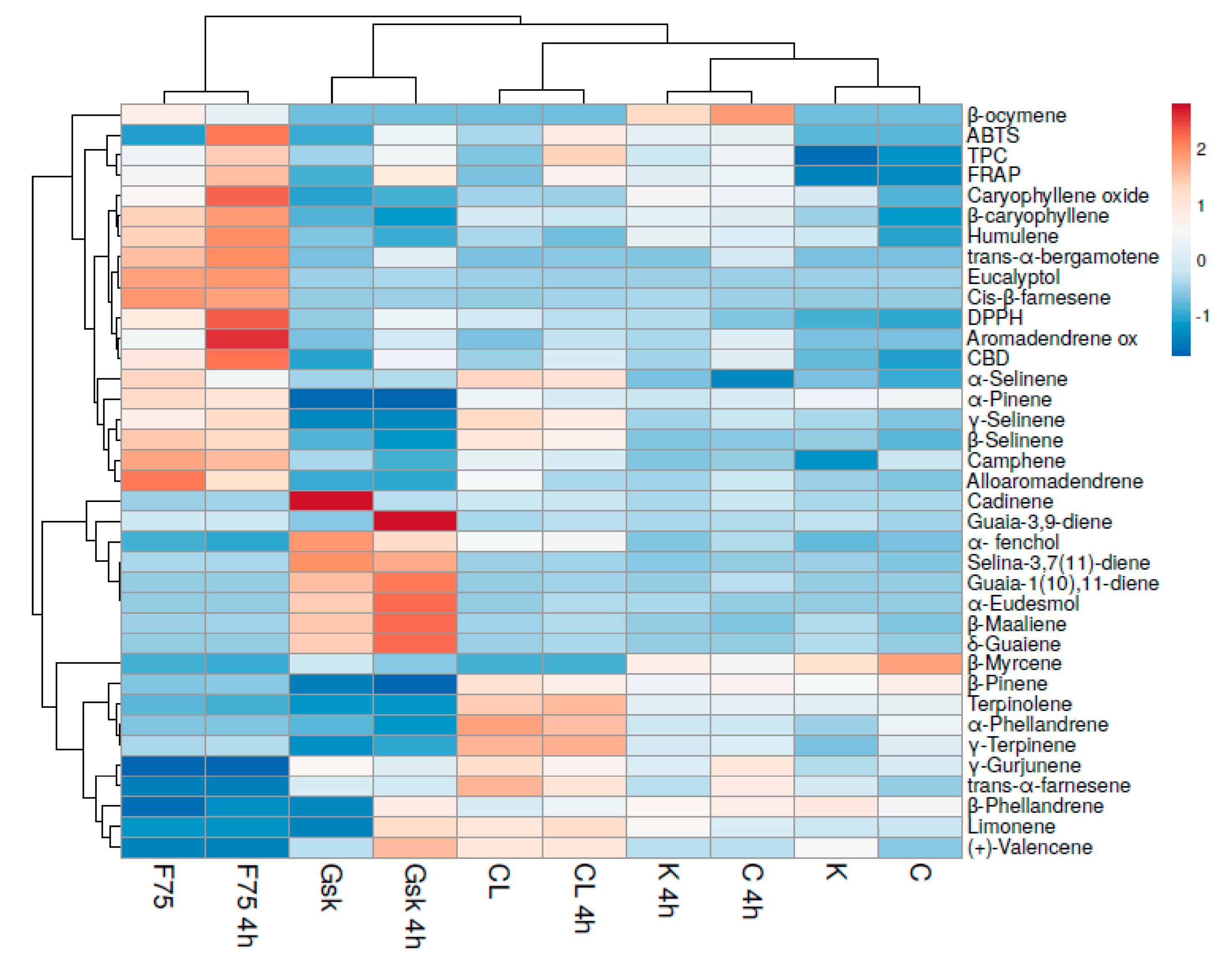 Molecules 26 04770 g002
