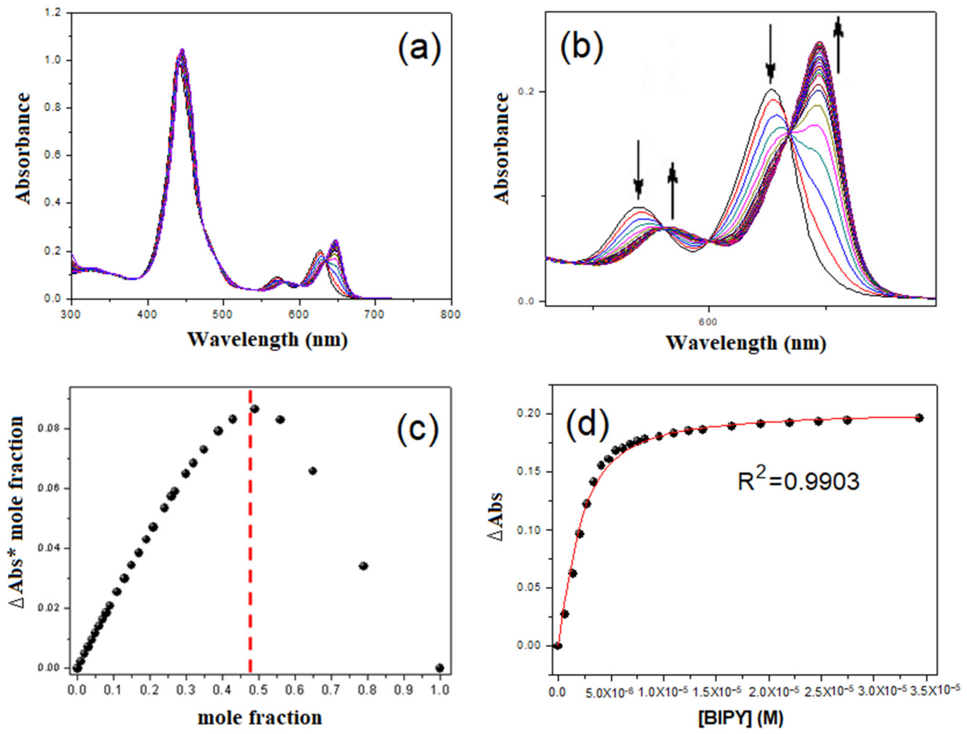 Molecules 26 04771 g002 550
