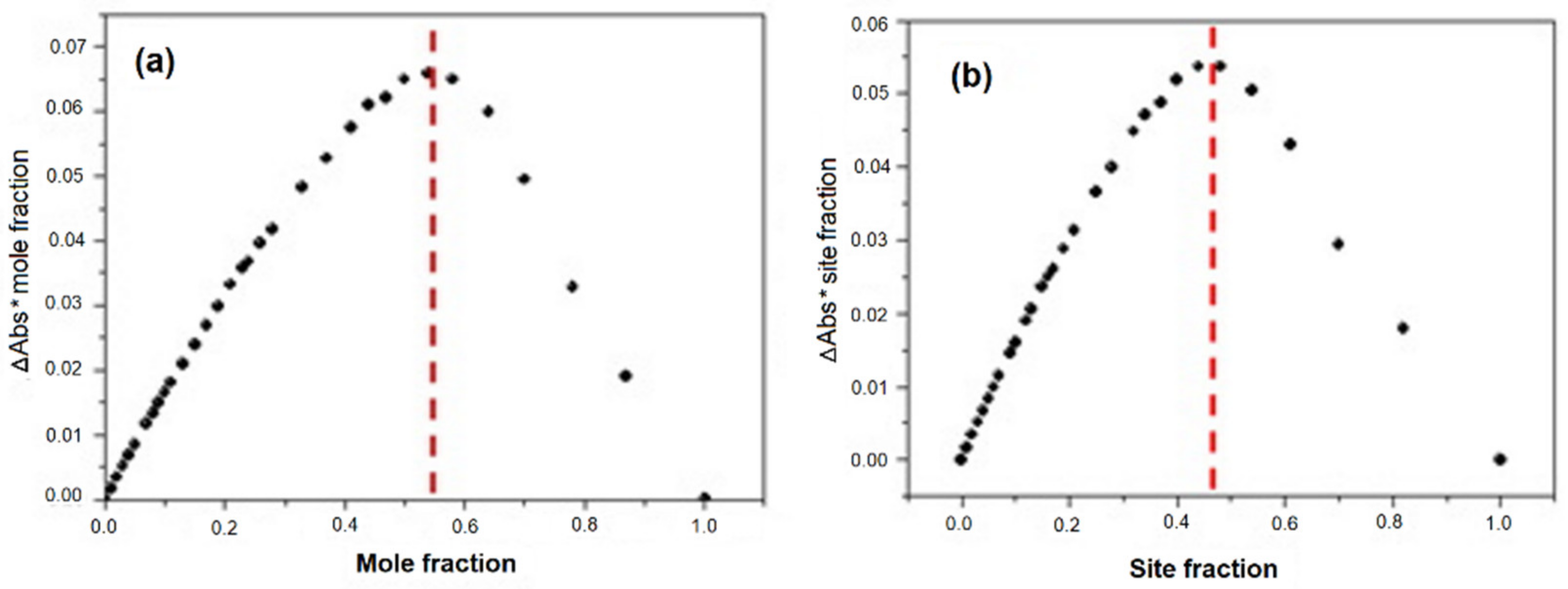 Molecules 26 04771 g004 550