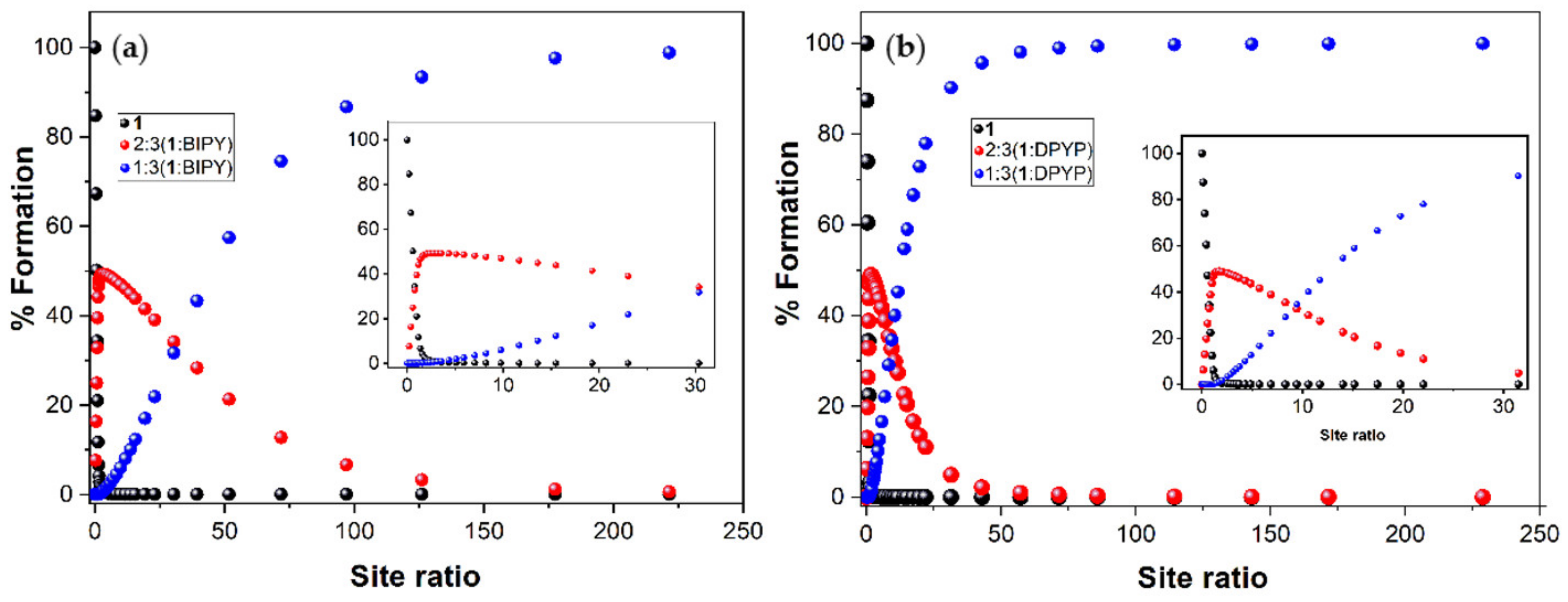 Molecules 26 04771 g005 550