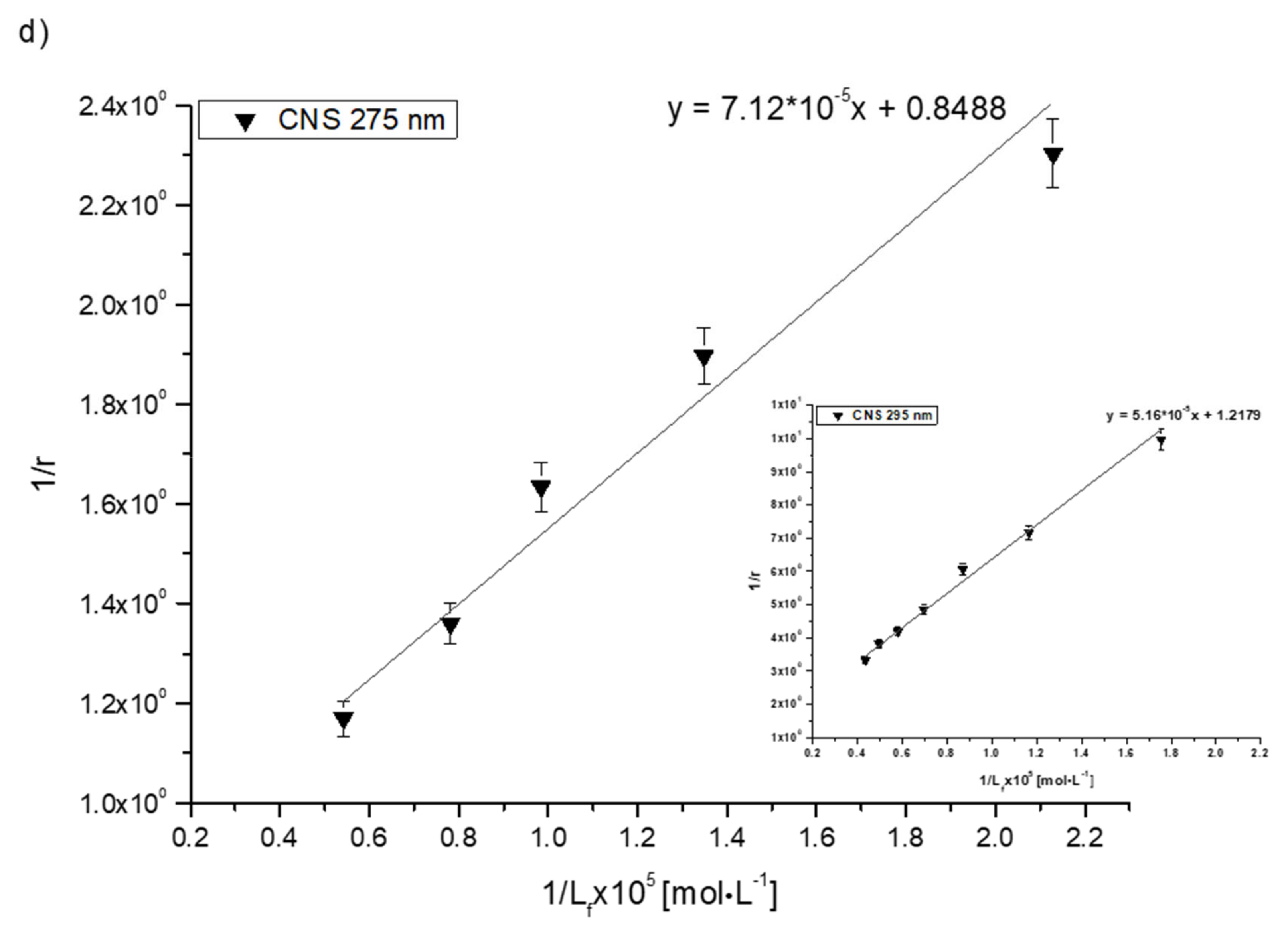Molecules 26 04776 g004c 550