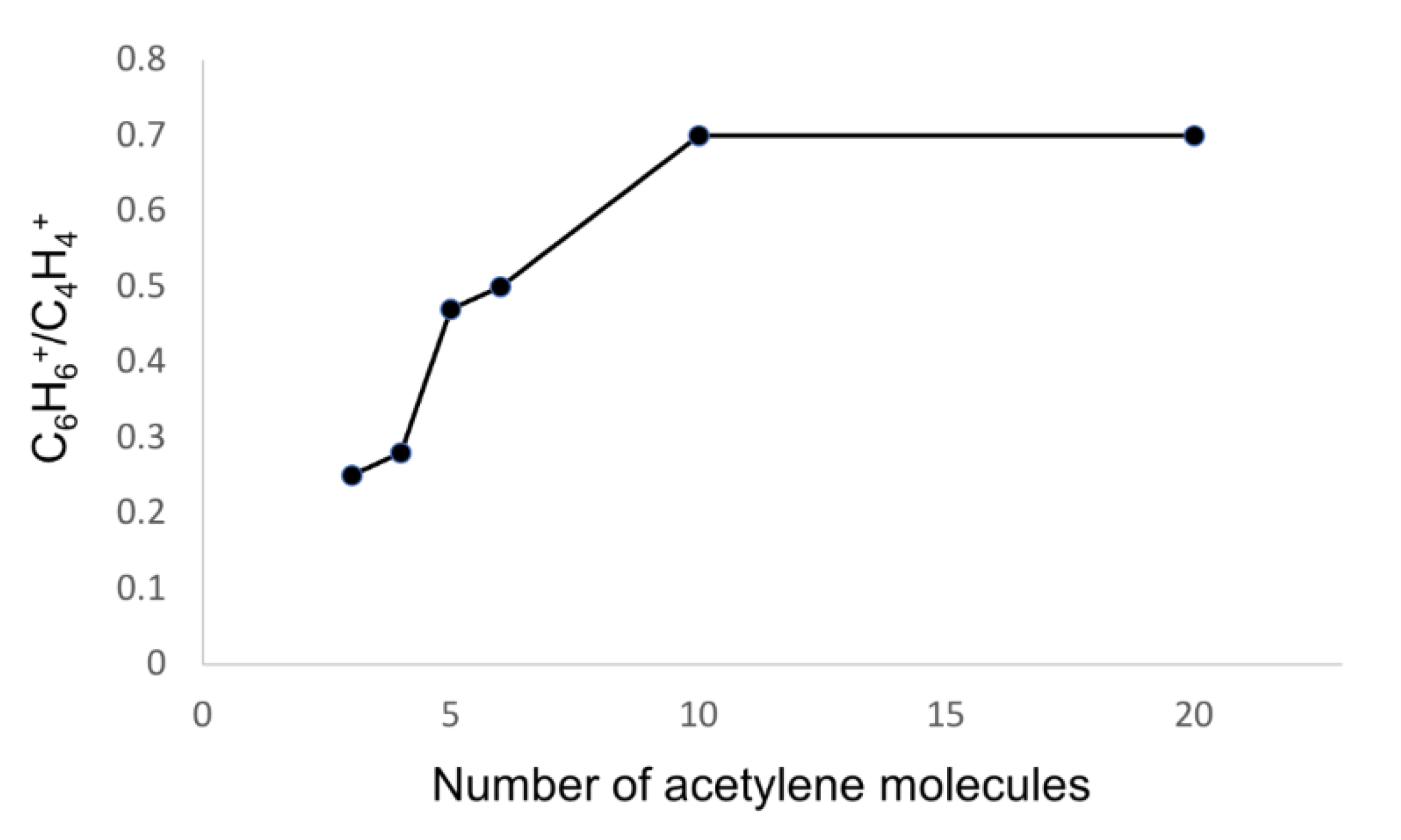 Molecules 26 04782 g007 550
