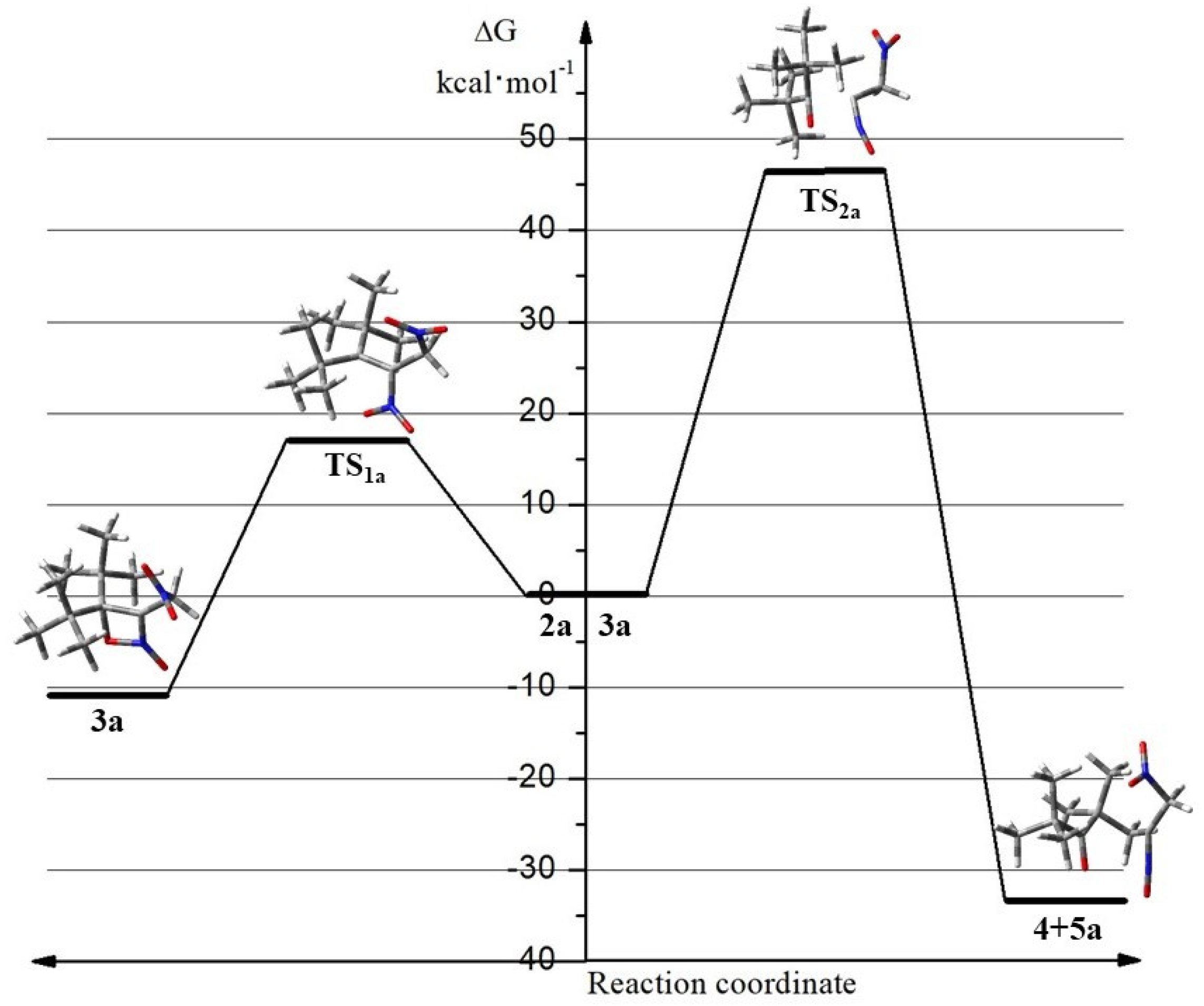 Molecules 26 04786 g002