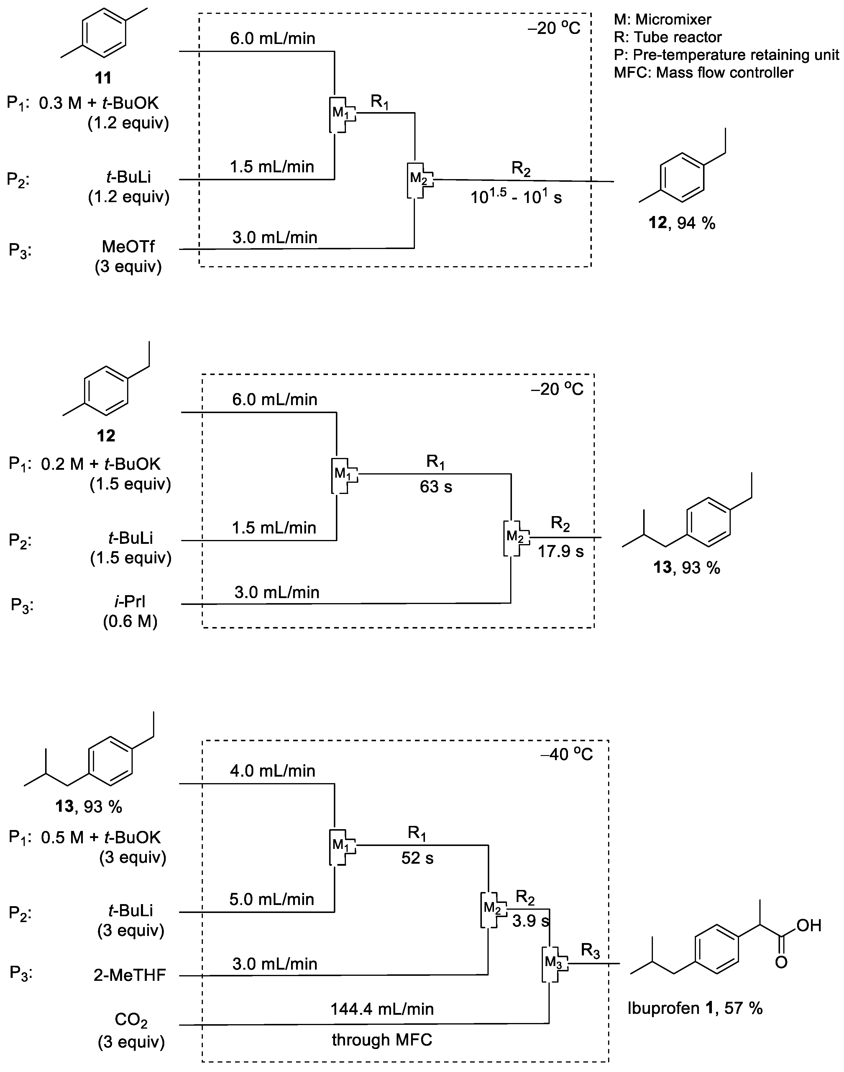 Molecules 26 04792 sch003 550