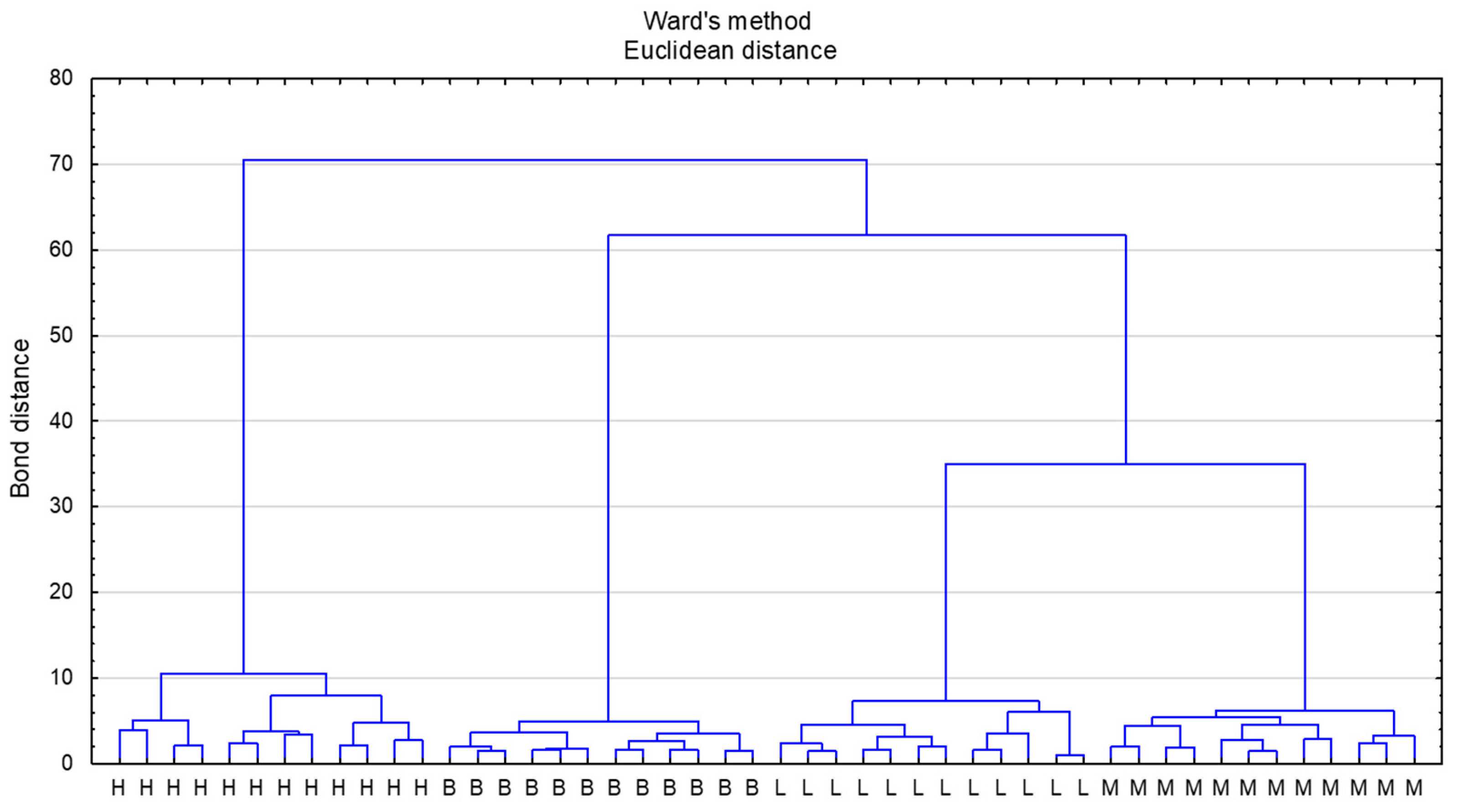 Molecules 26 04801 g002 Molecules 26 04801 g002