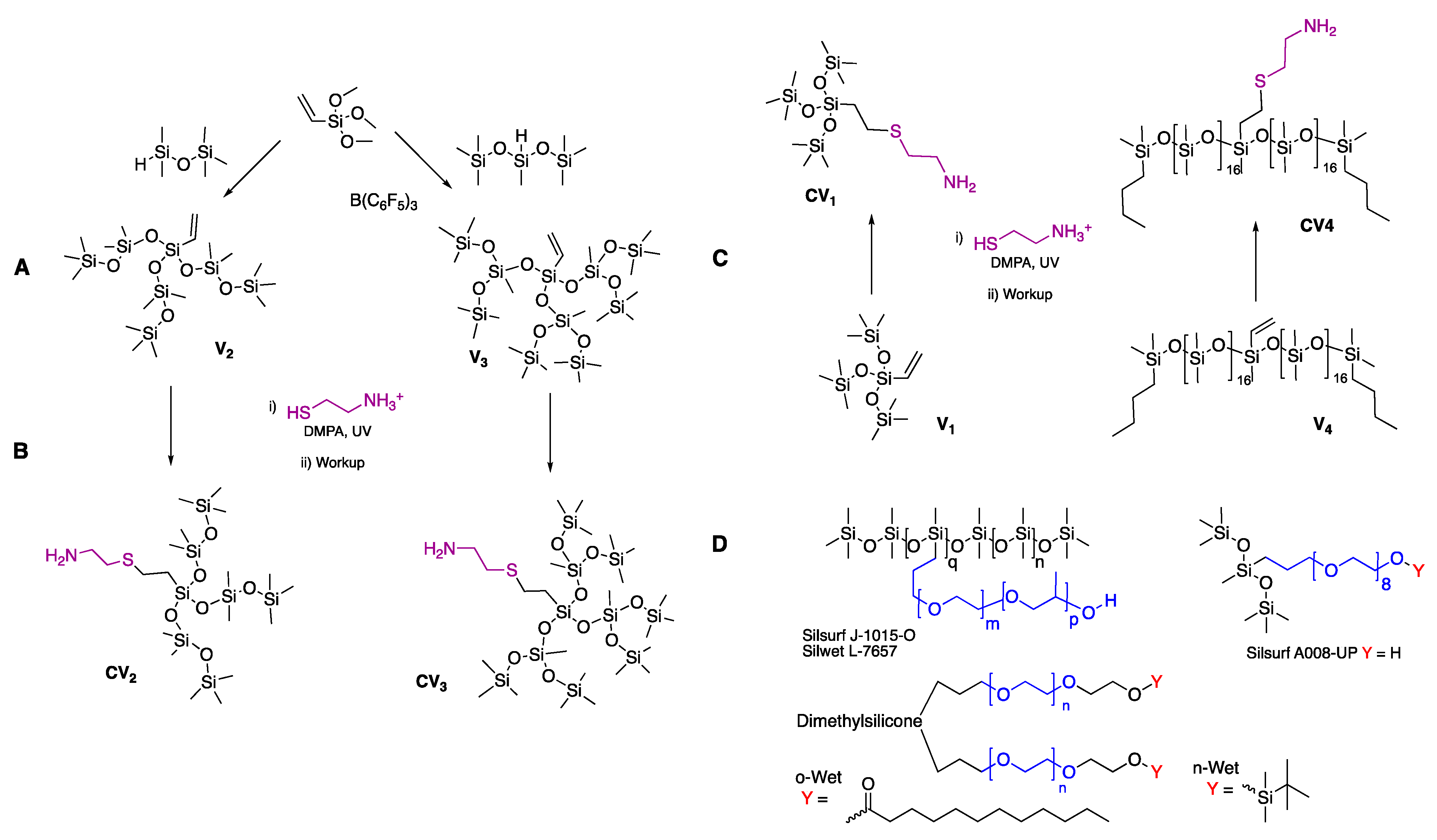 Molecules Free Full Text Naturally Derived Silicone Surfactants Based On Saccharides And Cysteamine Html