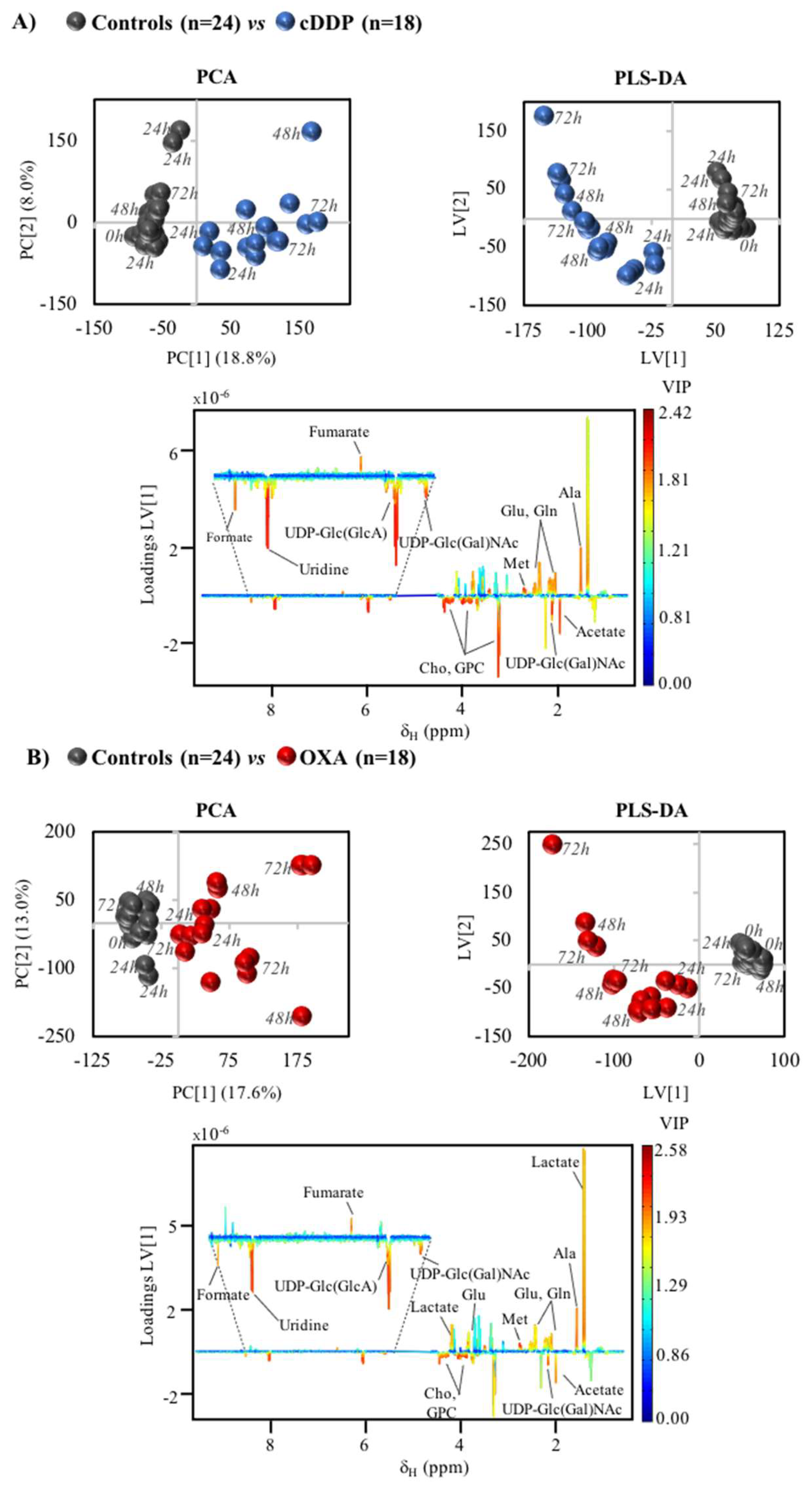 Molecules 26 04805 g003