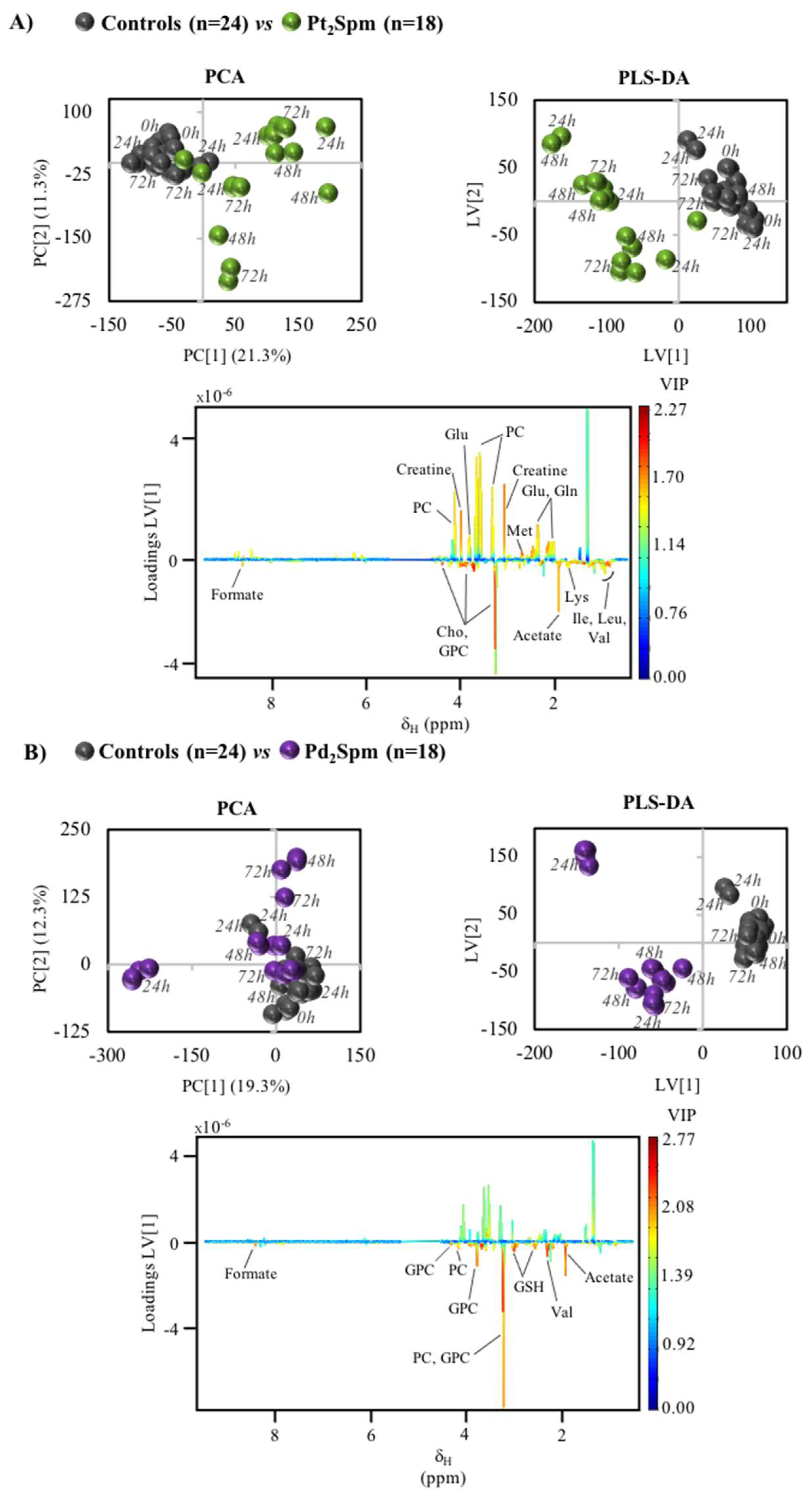 Molecules 26 04805 g005