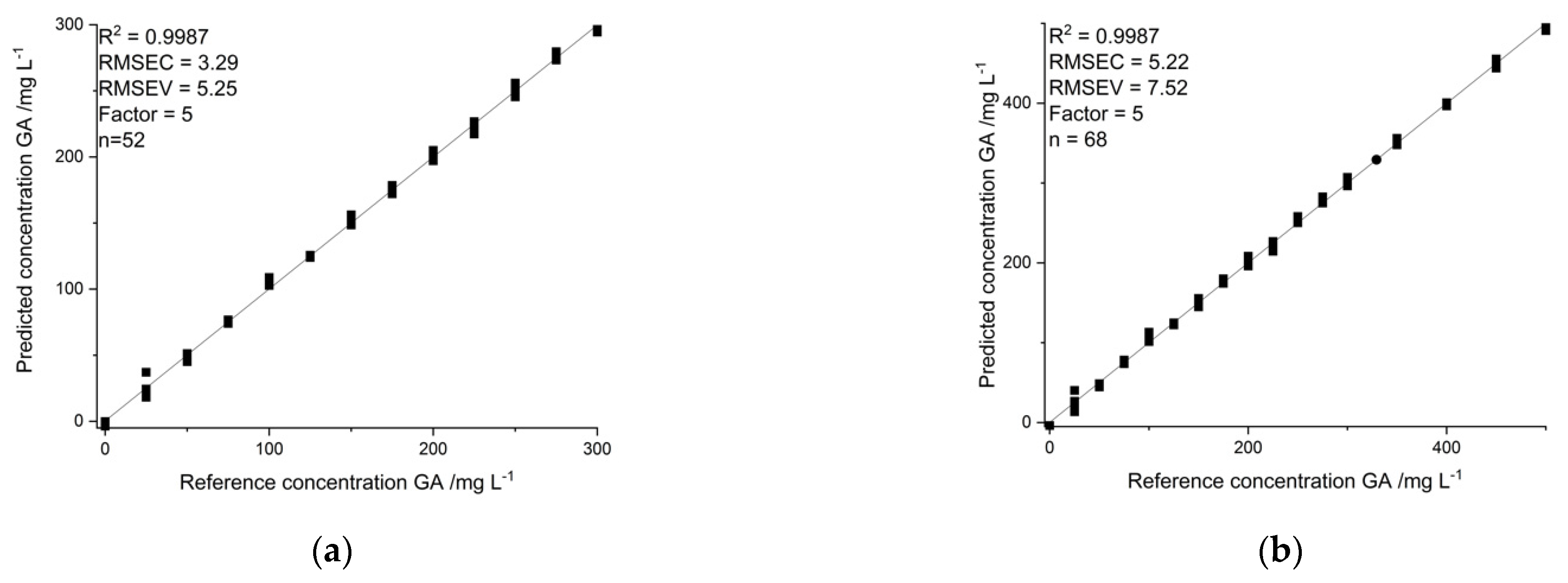 Molecules 26 04807 g002