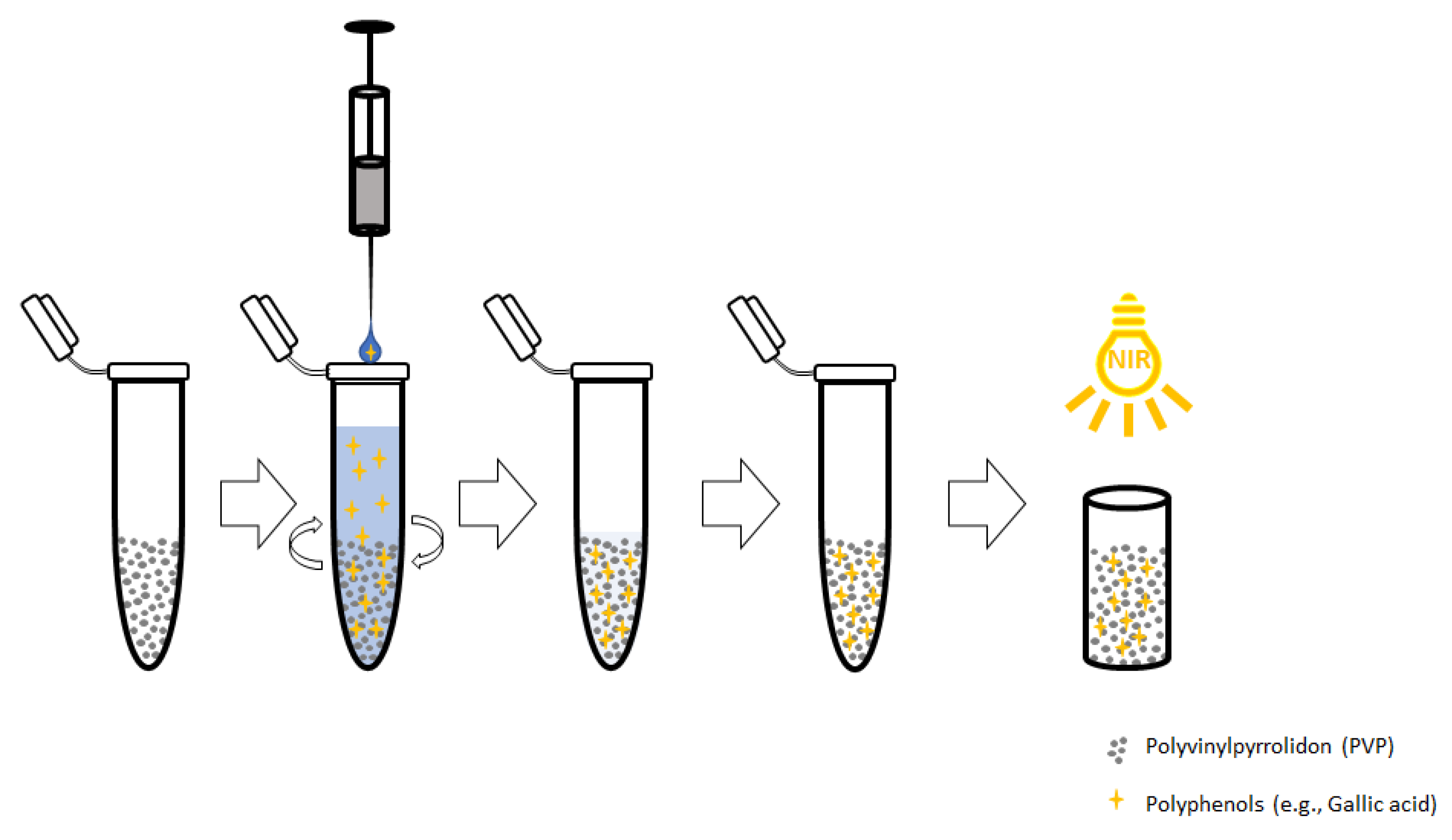 Molecules 26 04807 g003