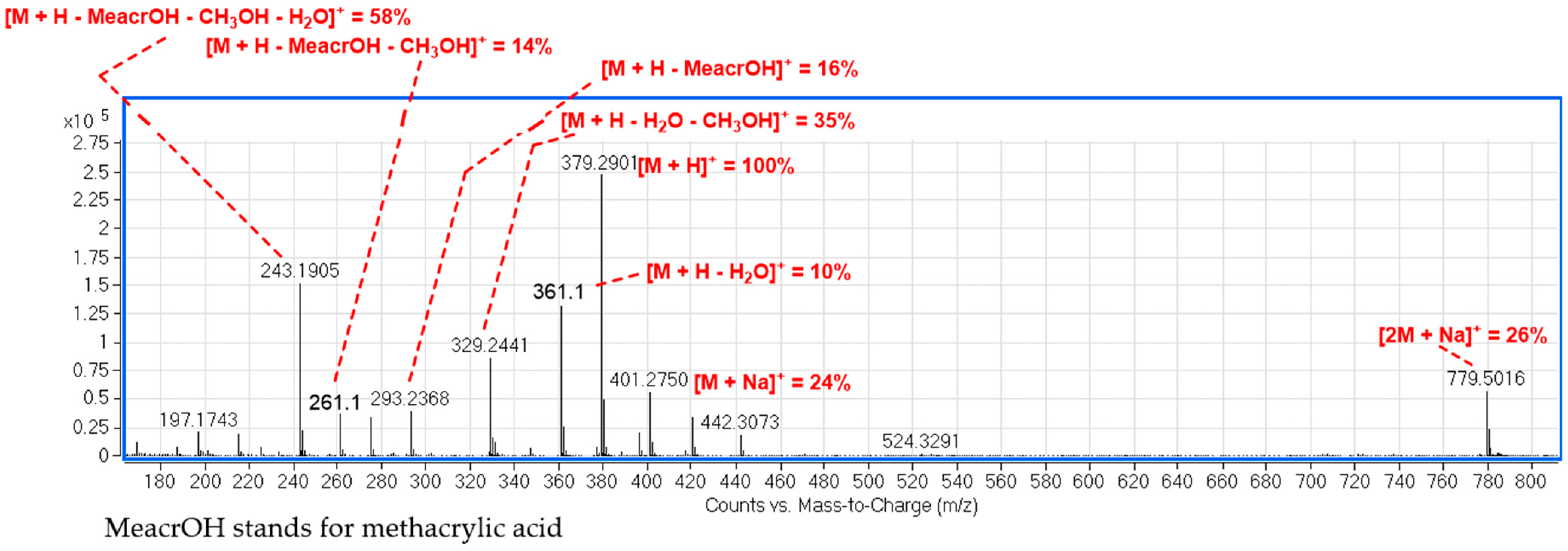 Molecules 26 04810 g005
