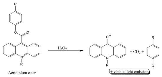 Molecules 26 04812 sch003 550,Fluorescent Immunoassays for Detection and Quantification of Cardiac Troponin I