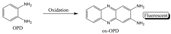 Molecules 26 04812 sch005 550