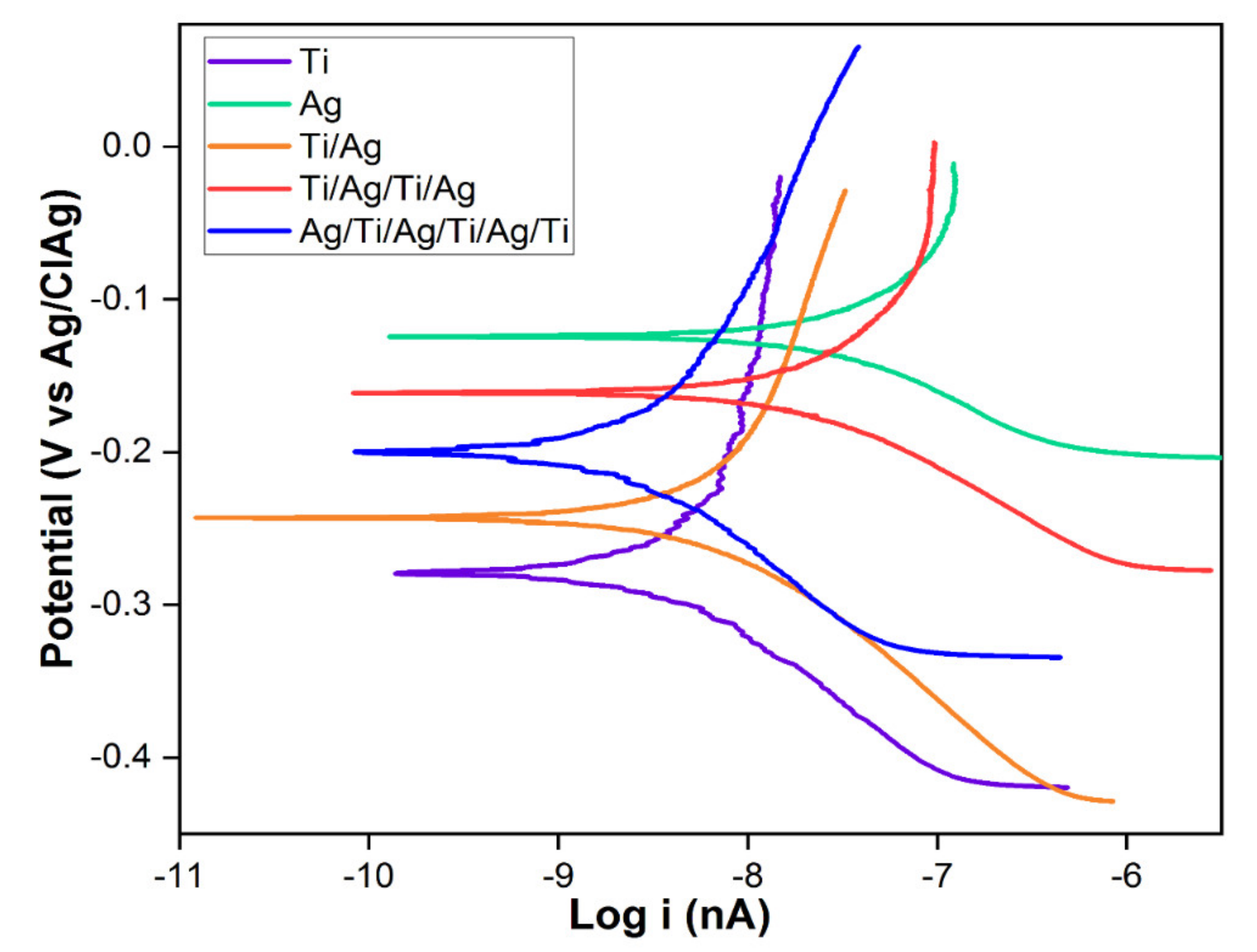 Molecules 26 04813 g005 Molecules 26 04813 g005