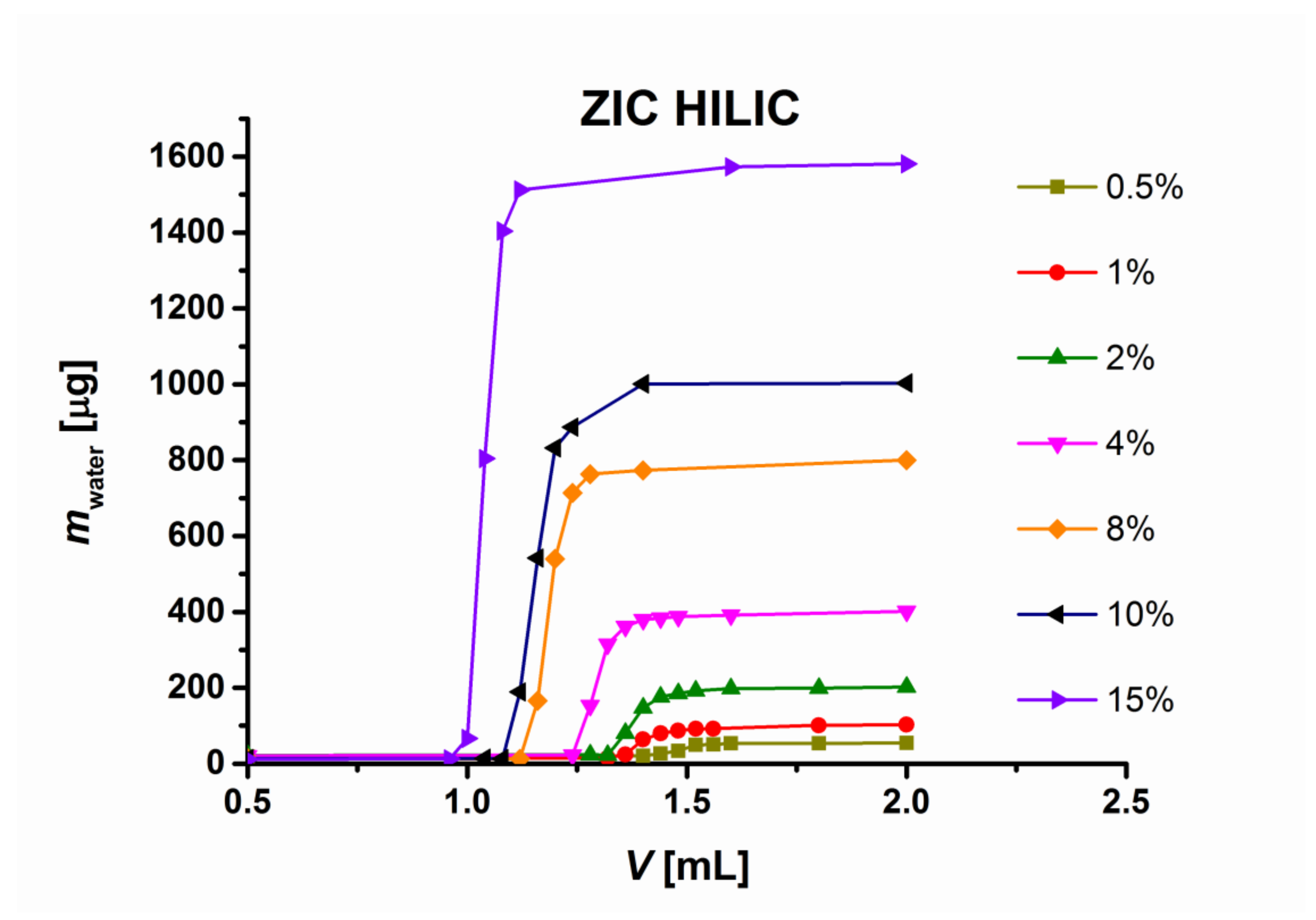 Molecules 26 04819 g001 550