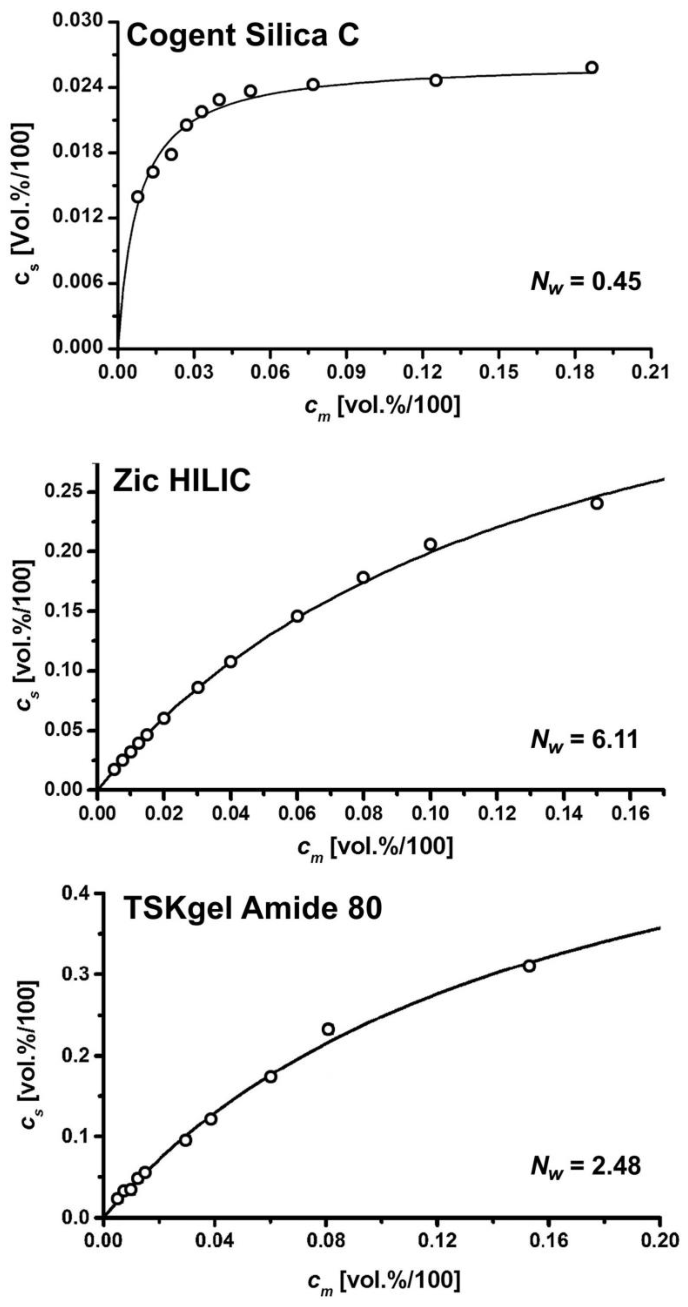 Molecules 26 04819 g002 550