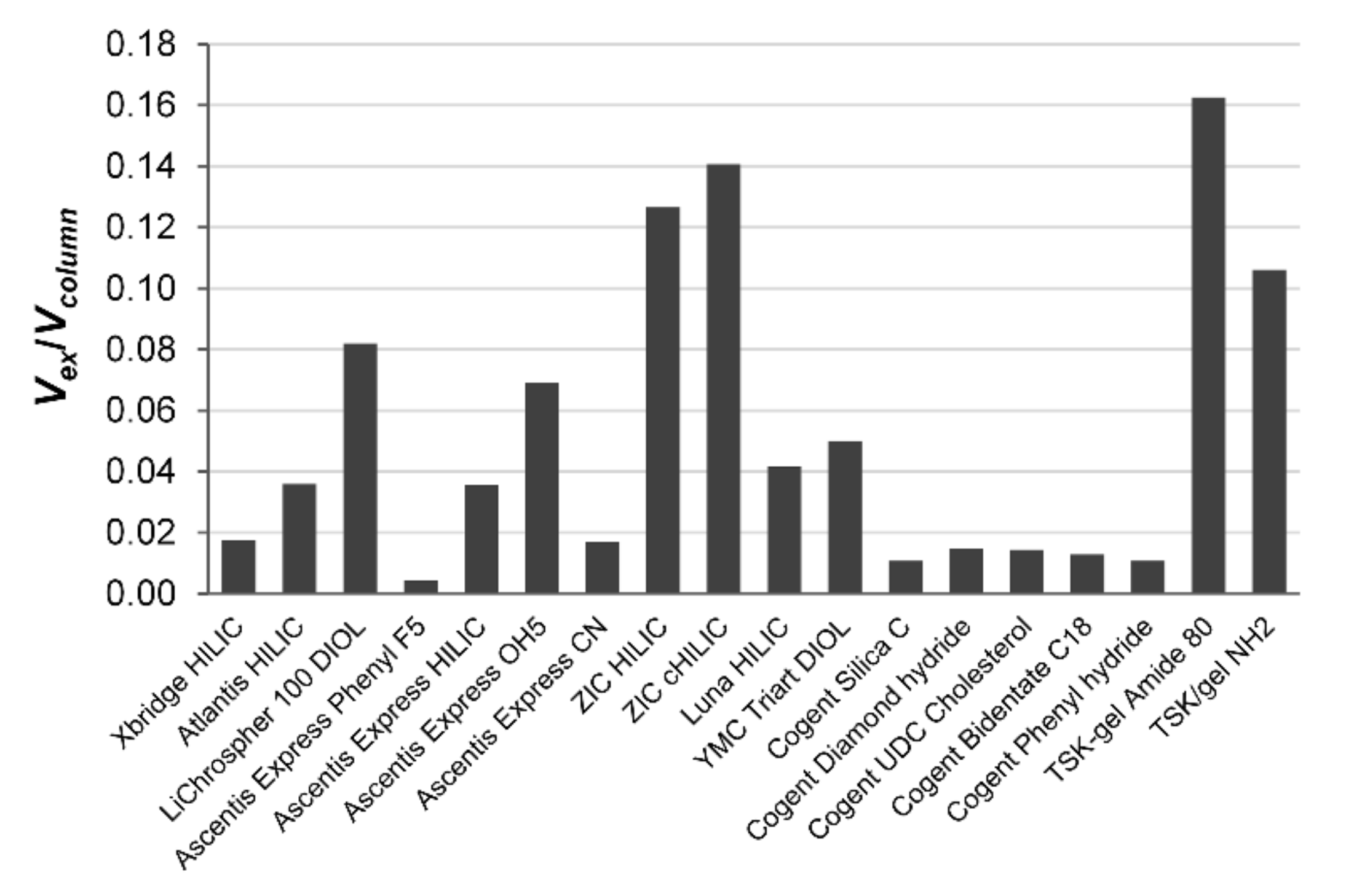 Molecules 26 04819 g003 550