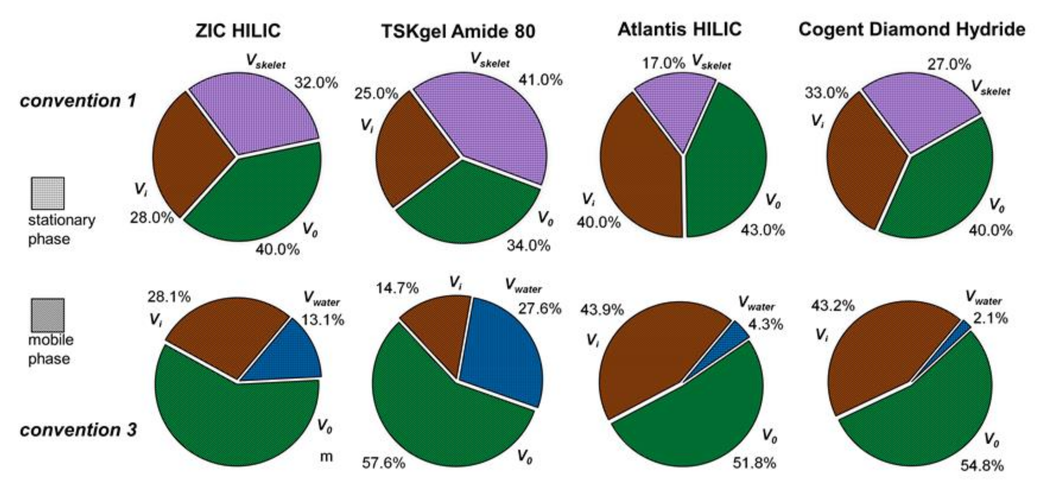 Molecules 26 04819 g004 550