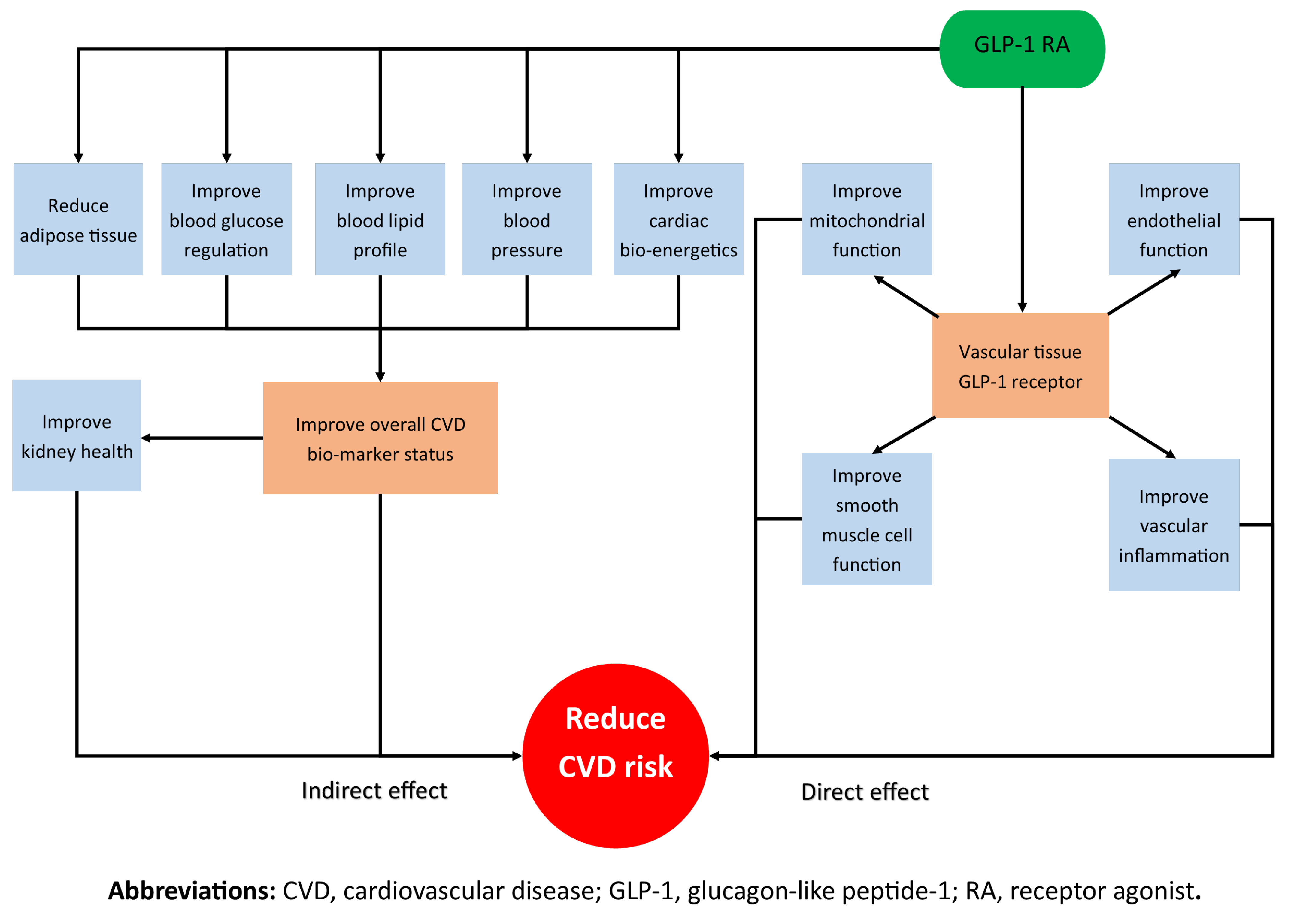 lancet diabetes endocrinol abbreviation