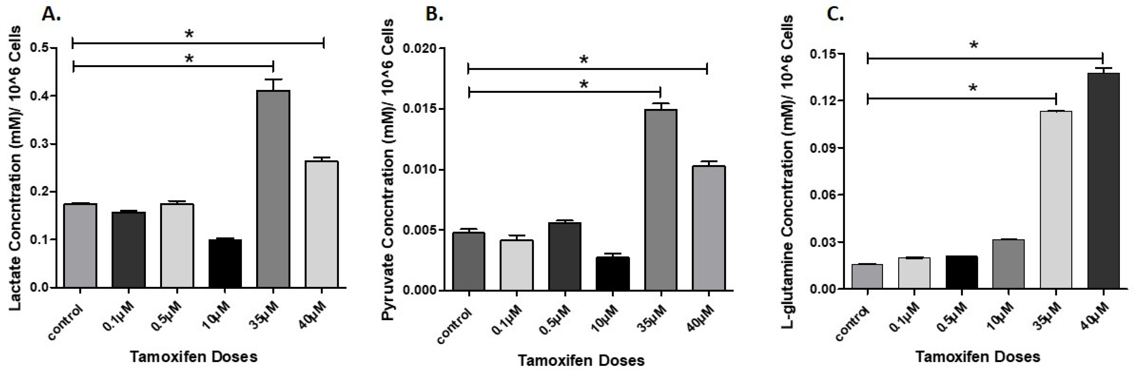 Molecules 26 04824 g005