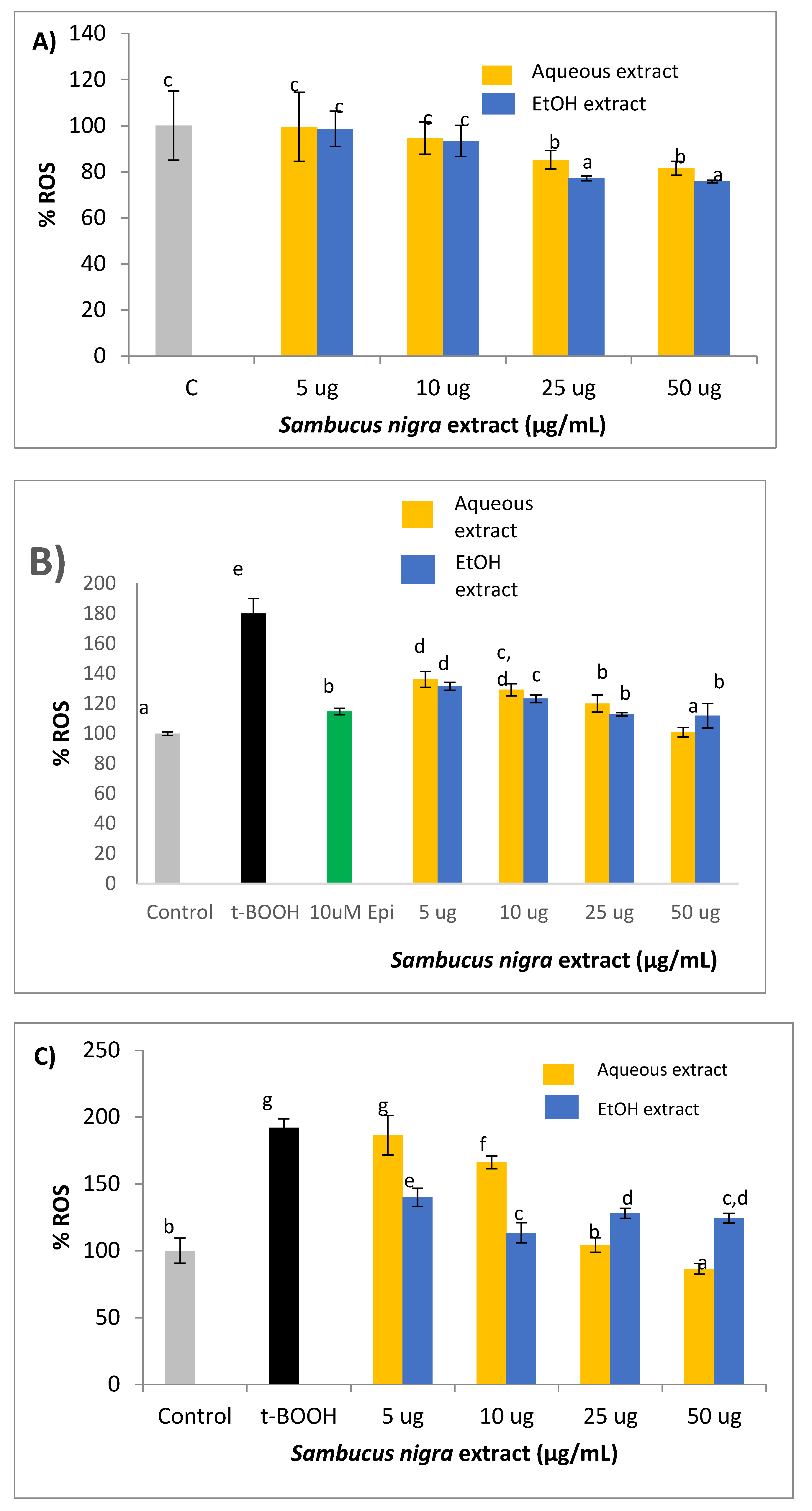 Molecules 26 04829 g003