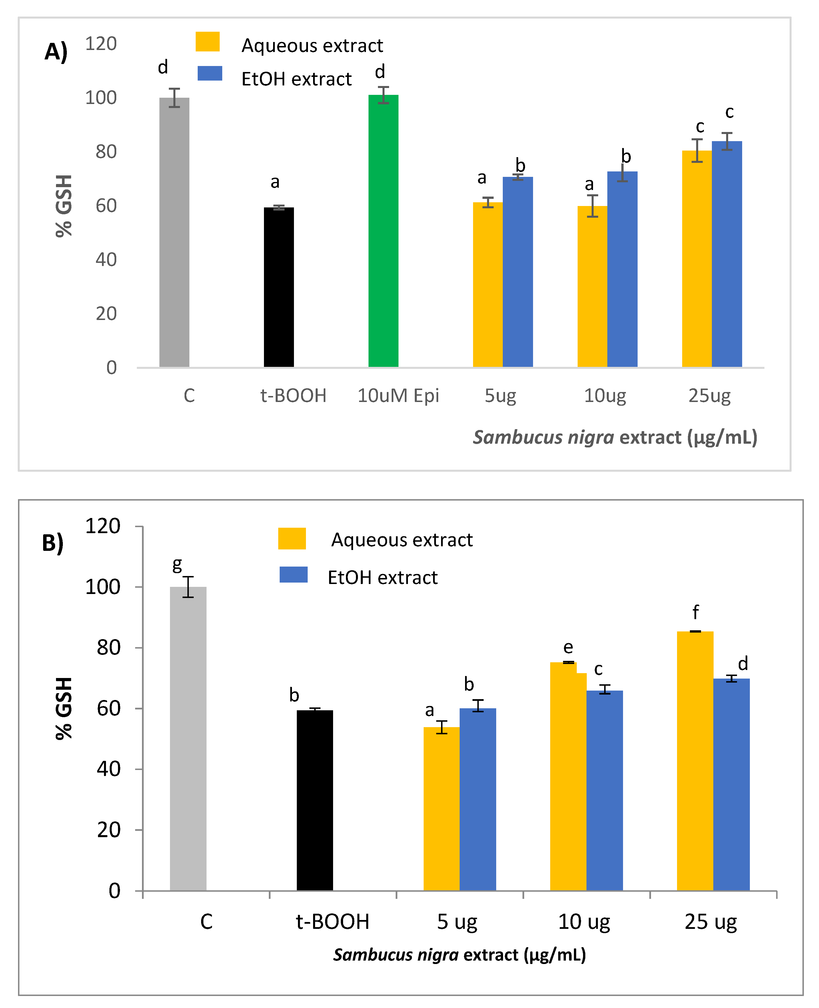 Molecules 26 04829 g004