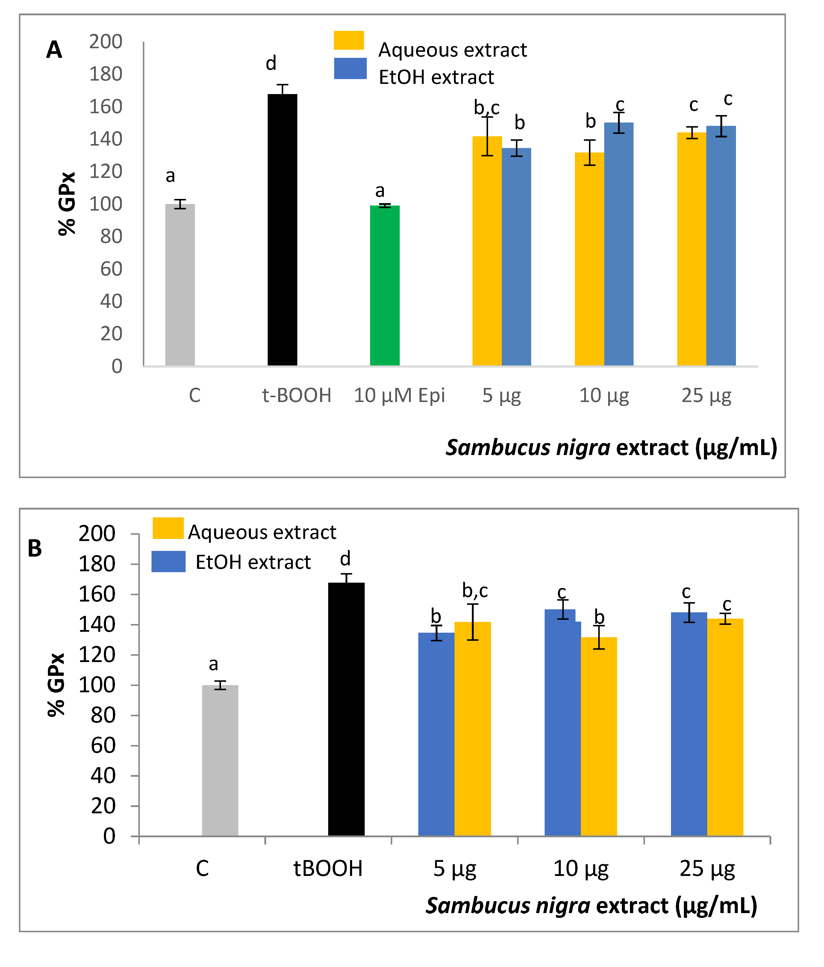 Molecules 26 04829 g005a