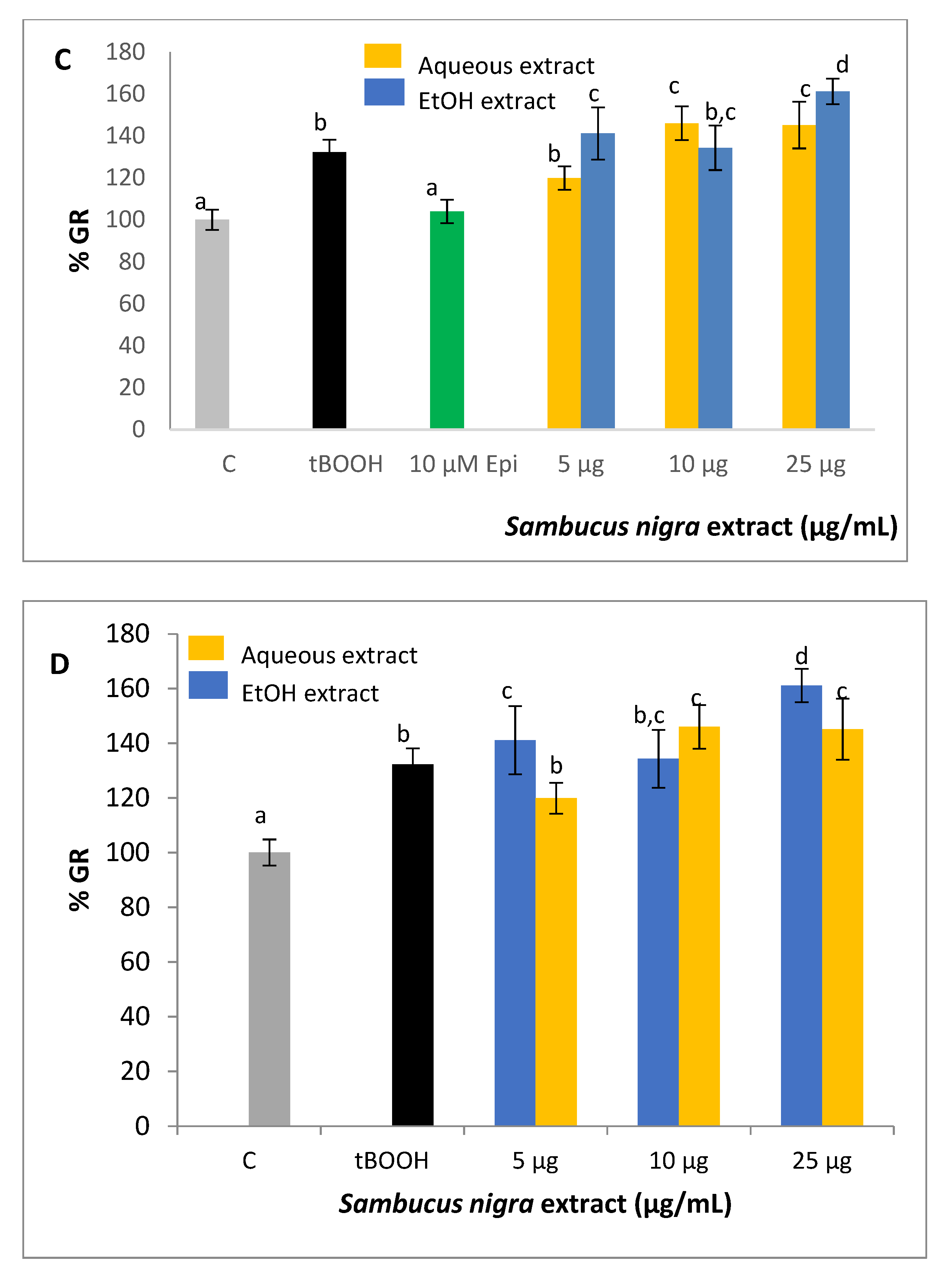 Molecules 26 04829 g005b