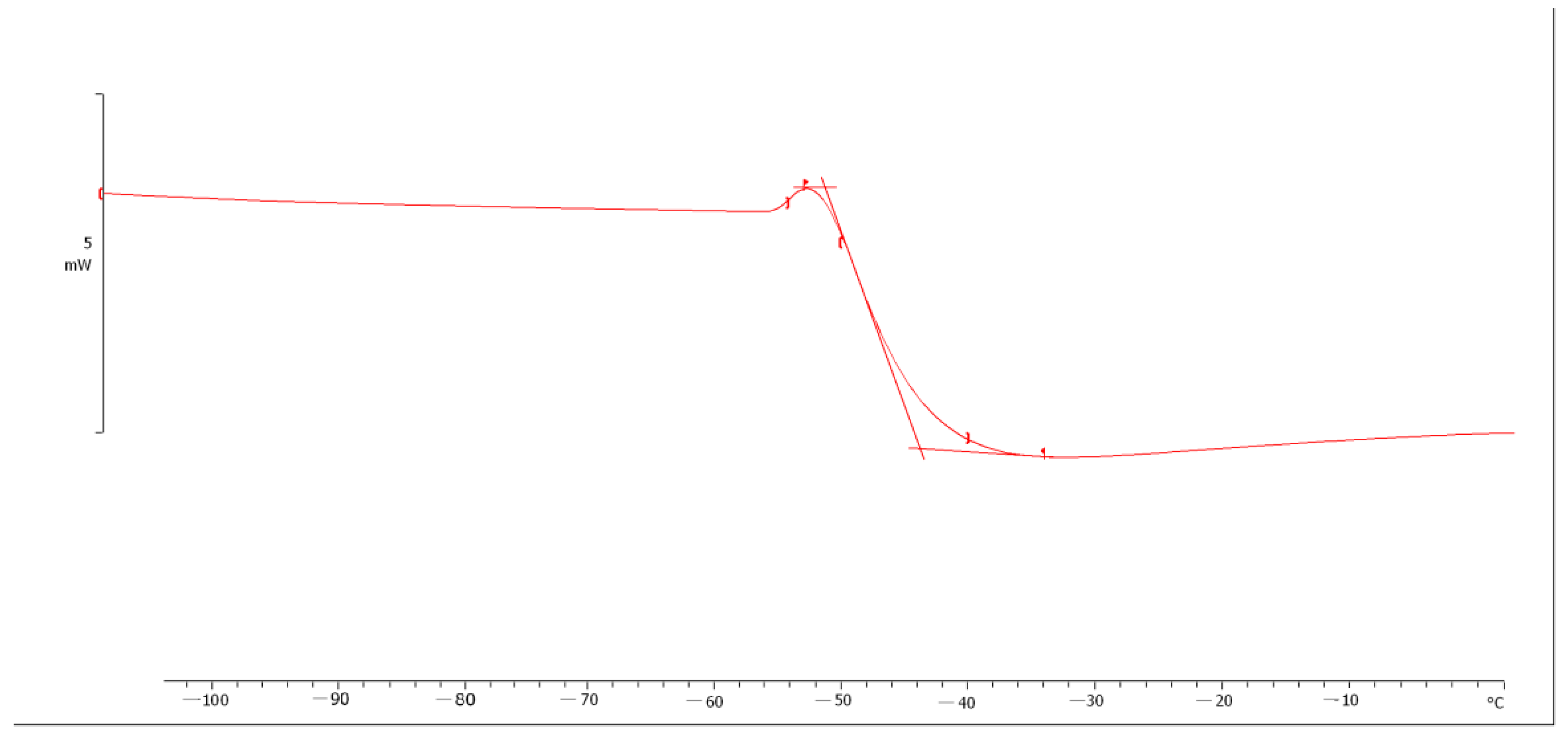 Molecules 26 04833 g001 550