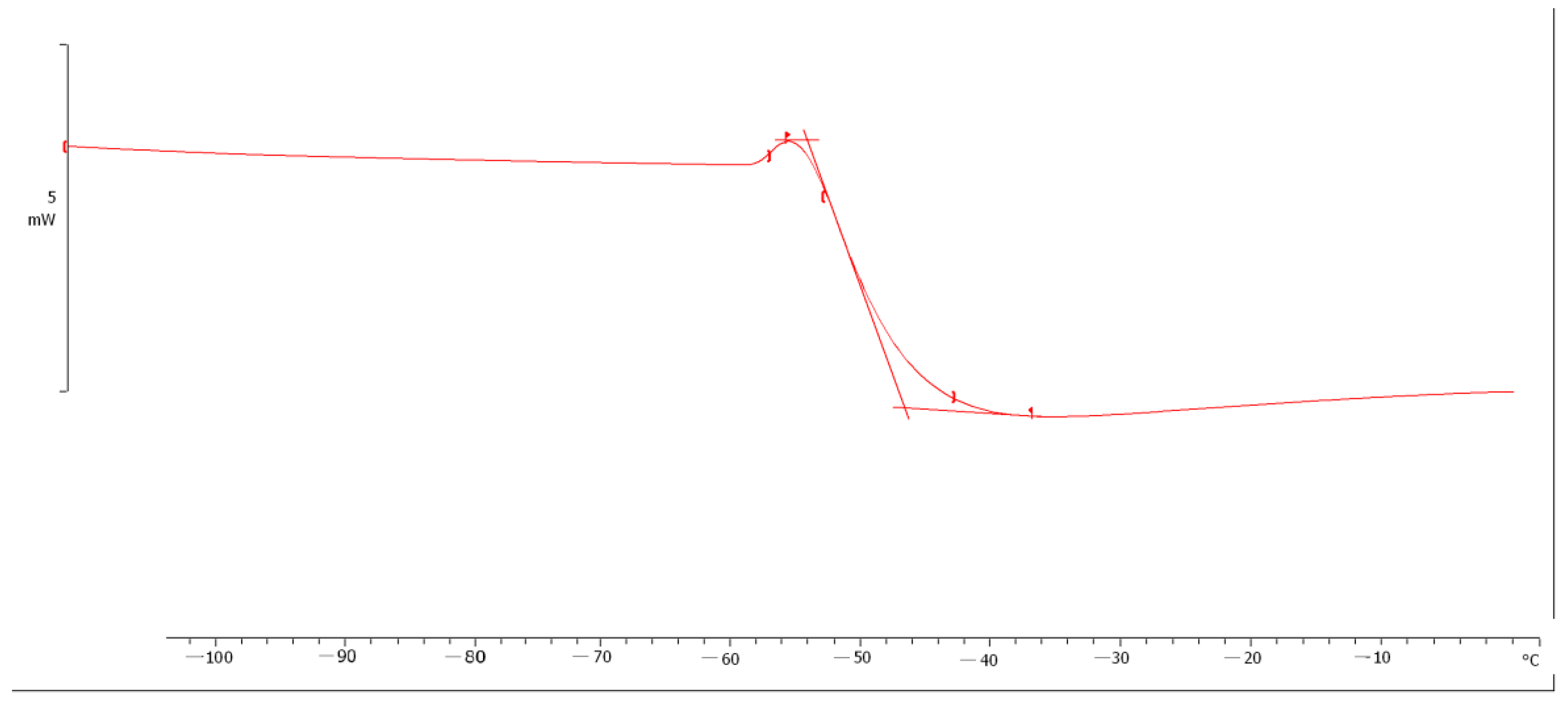 Molecules 26 04833 g002 550