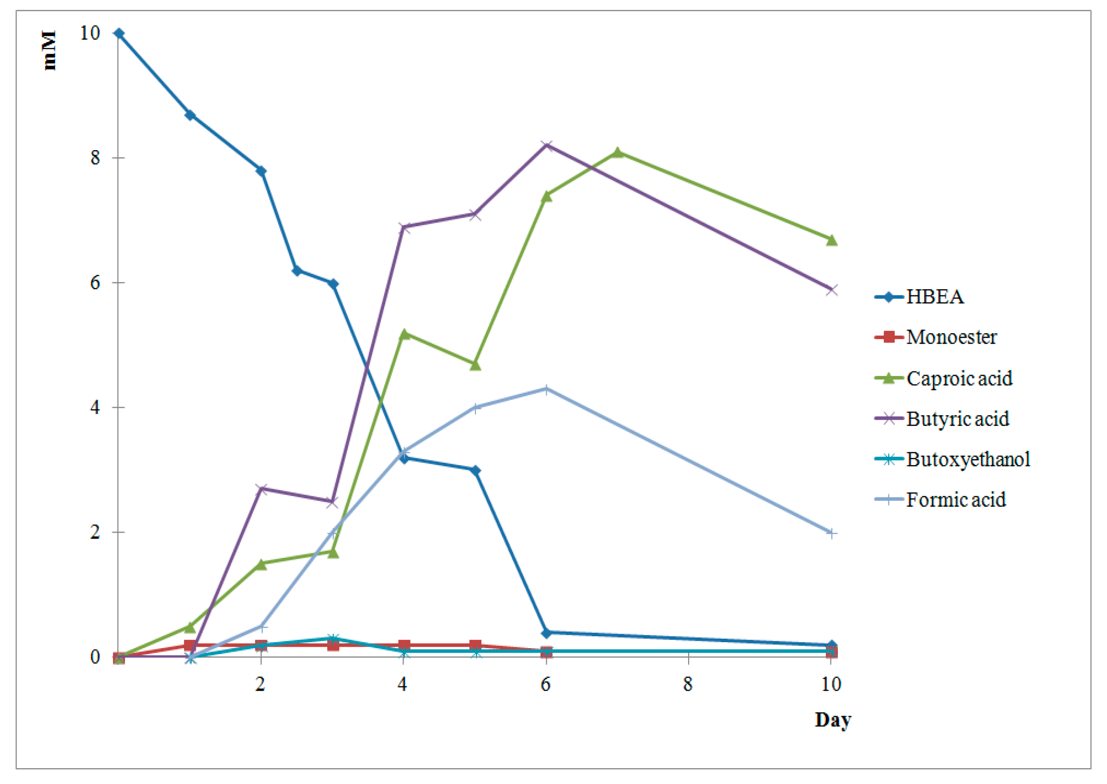 Molecules 26 04833 g004 550
