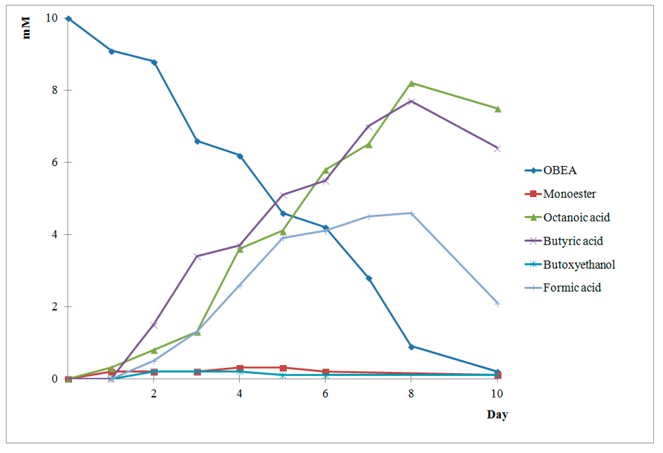 Molecules 26 04833 g005 550
