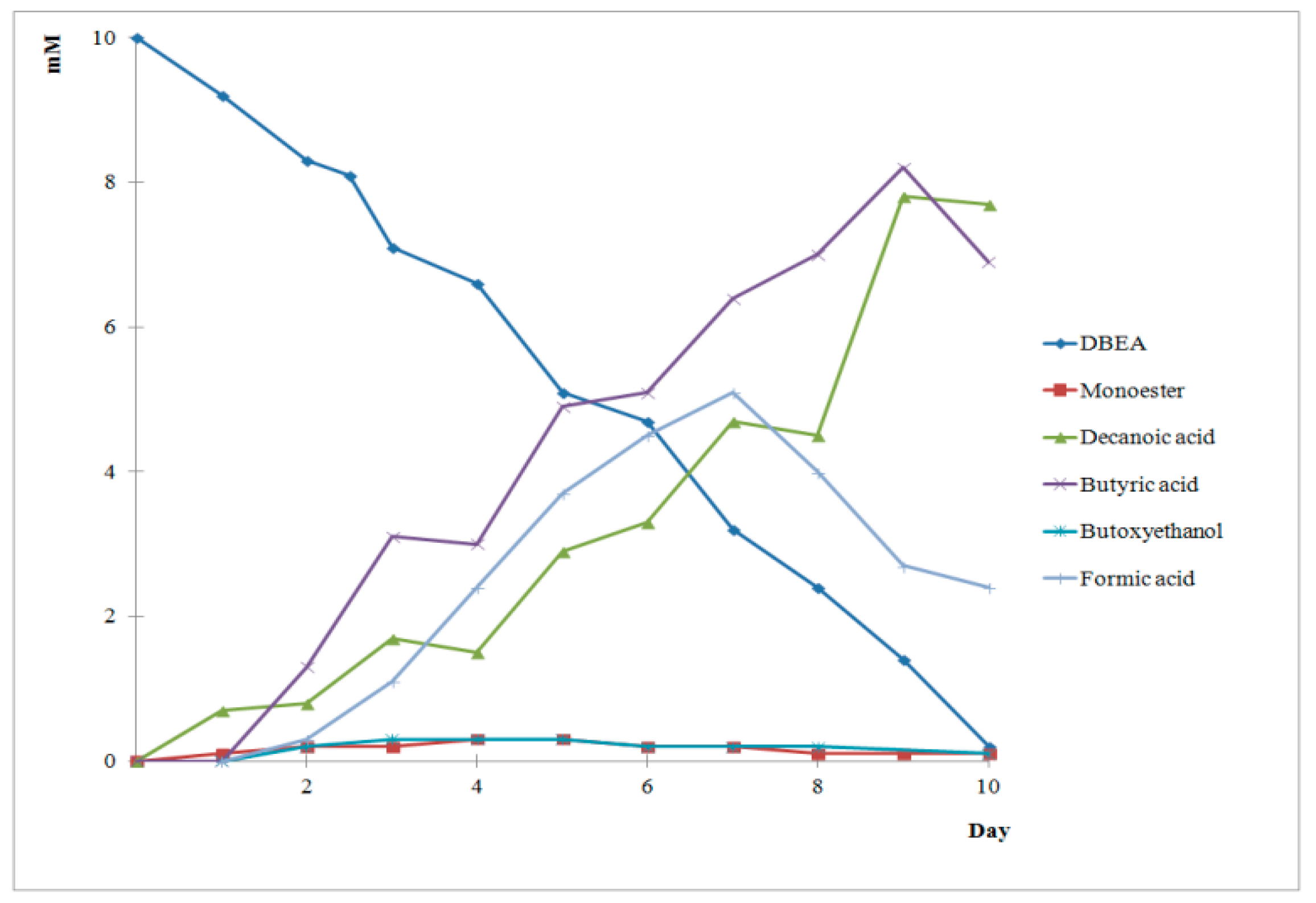 Molecules 26 04833 g006 550