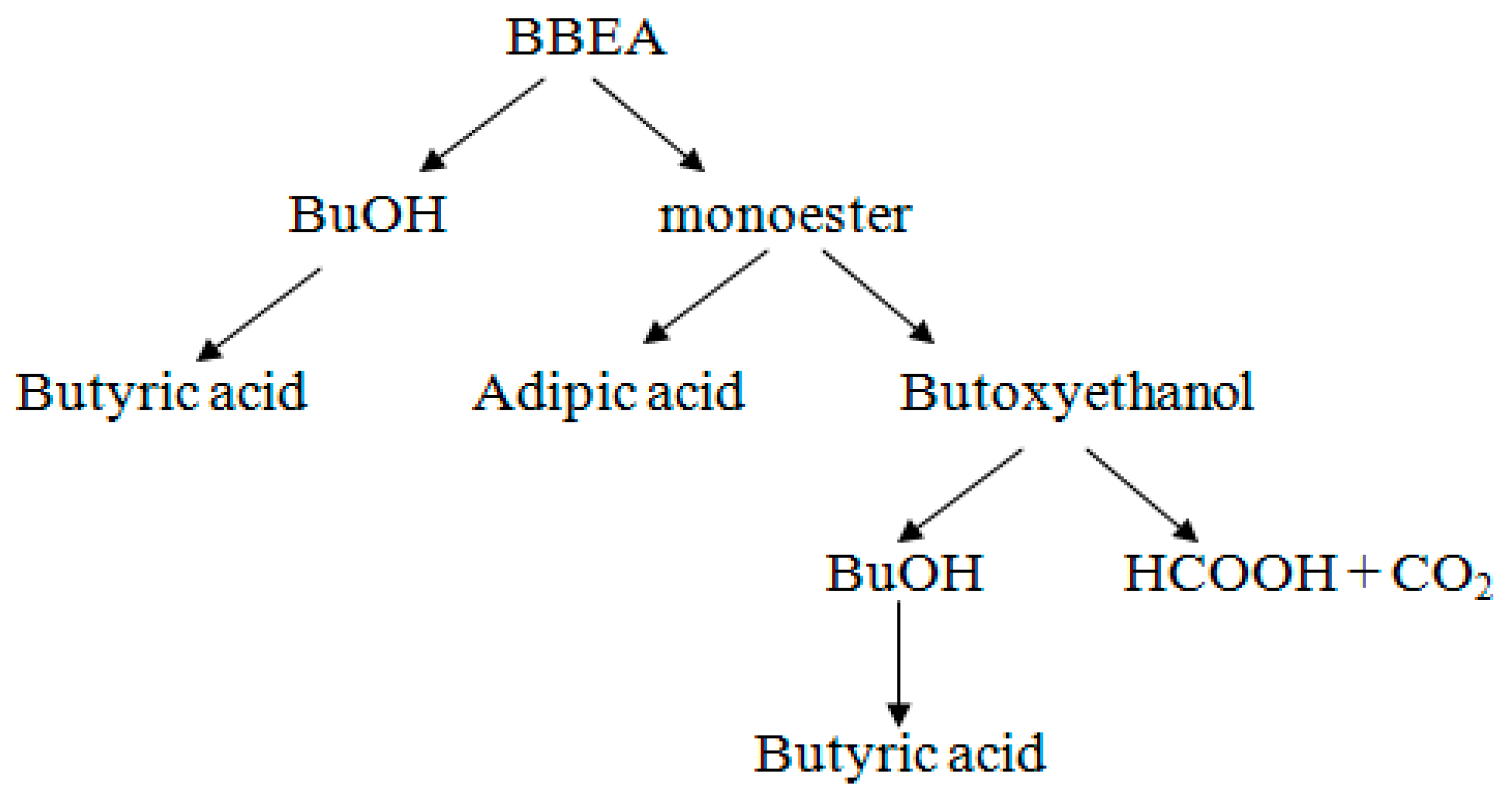 Molecules 26 04833 sch003 550