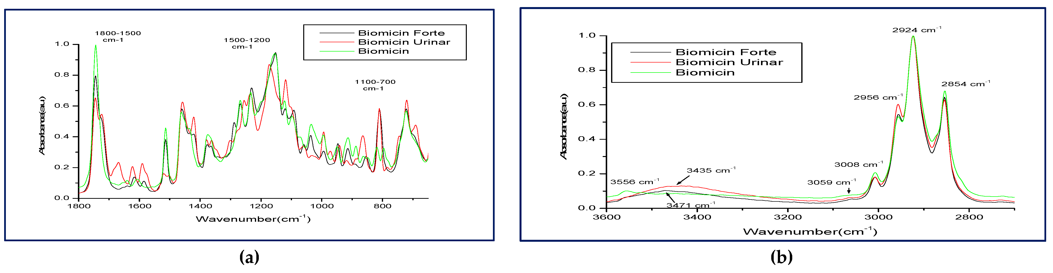 Molecules 26 04837 g002 550
