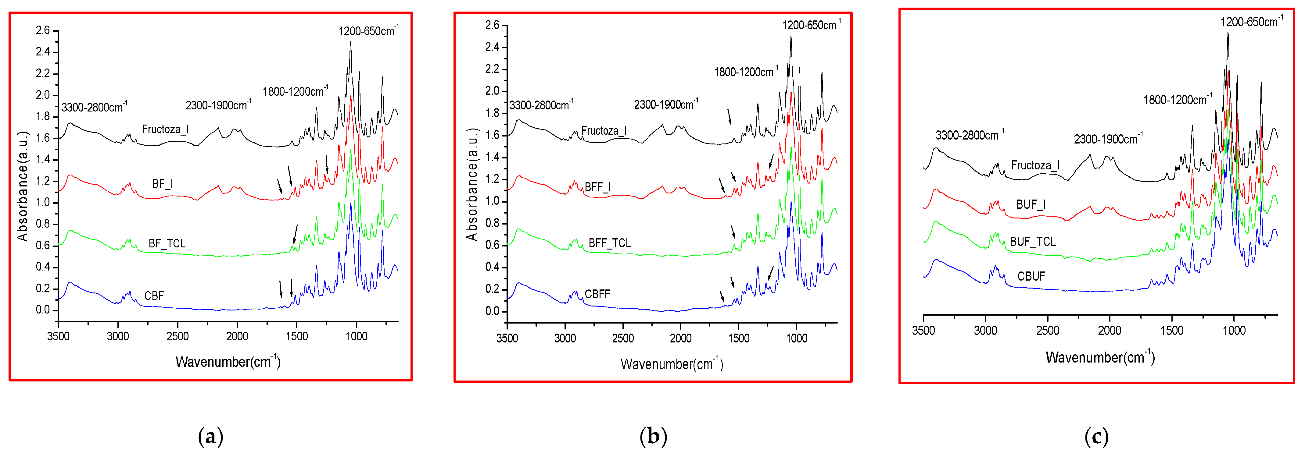 Molecules 26 04837 g003 550
