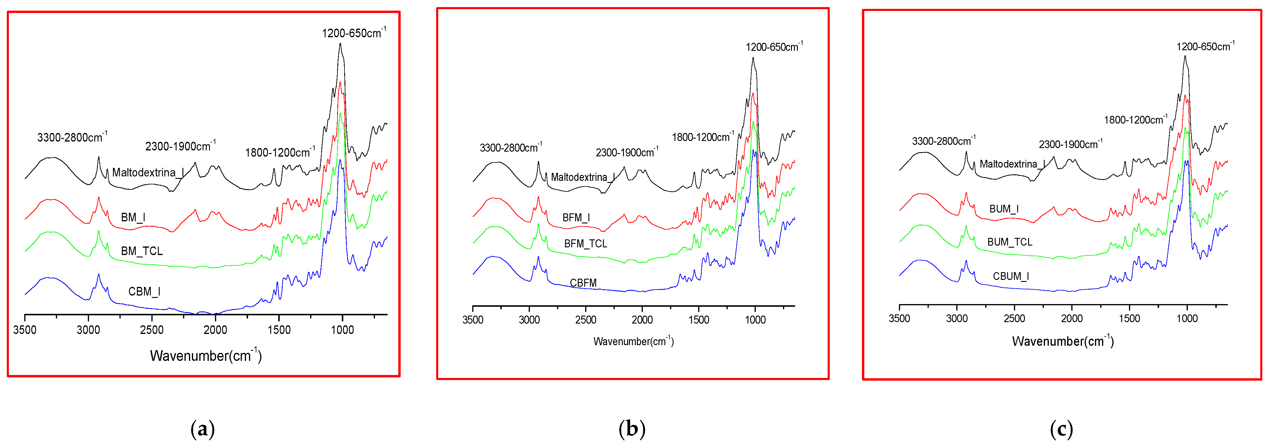 Molecules 26 04837 g004 550