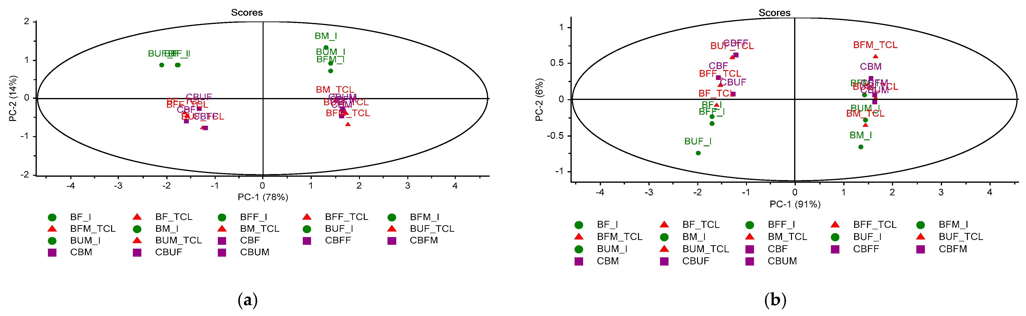 Molecules 26 04837 g005 550