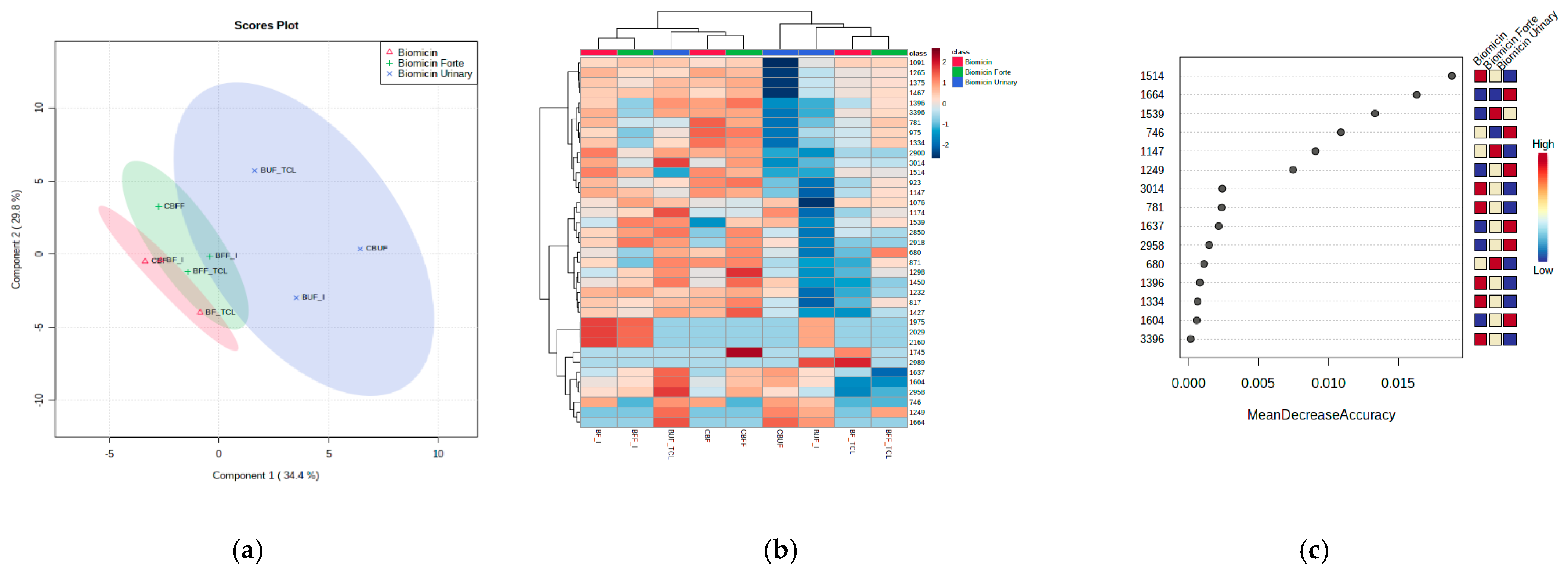 Molecules 26 04837 g006 550