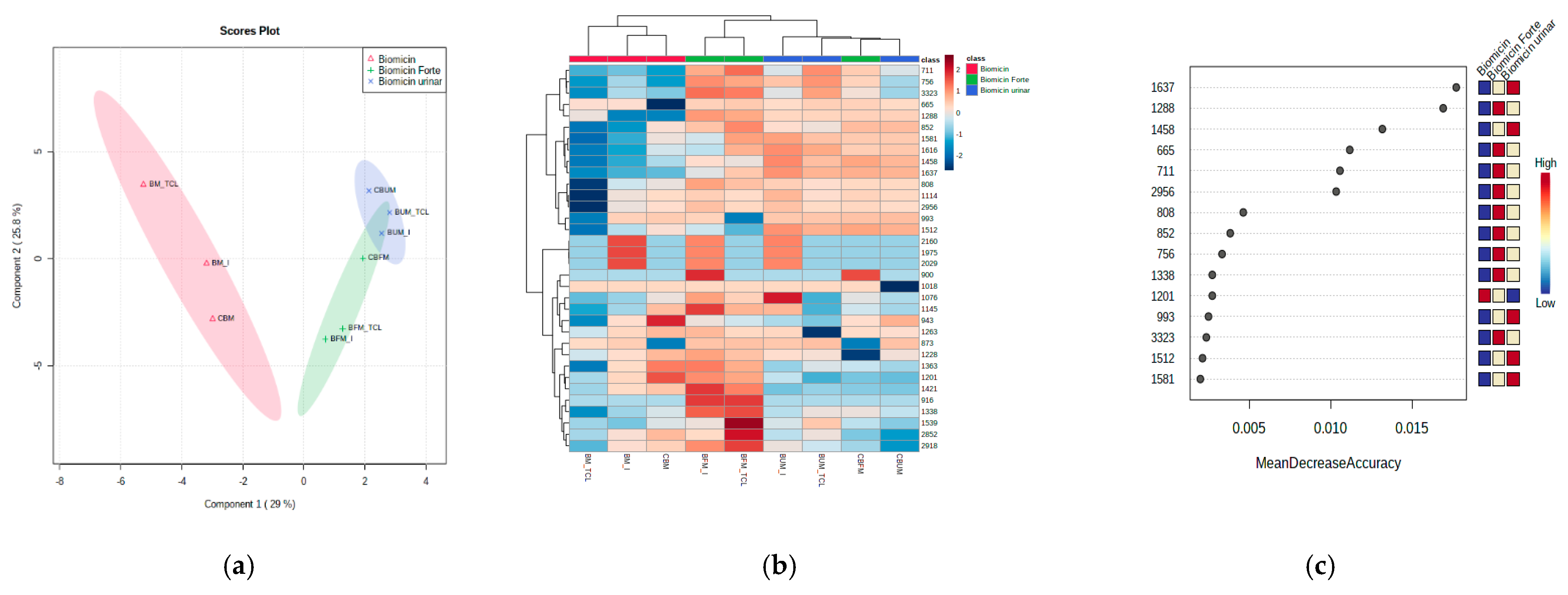 Molecules 26 04837 g007 550