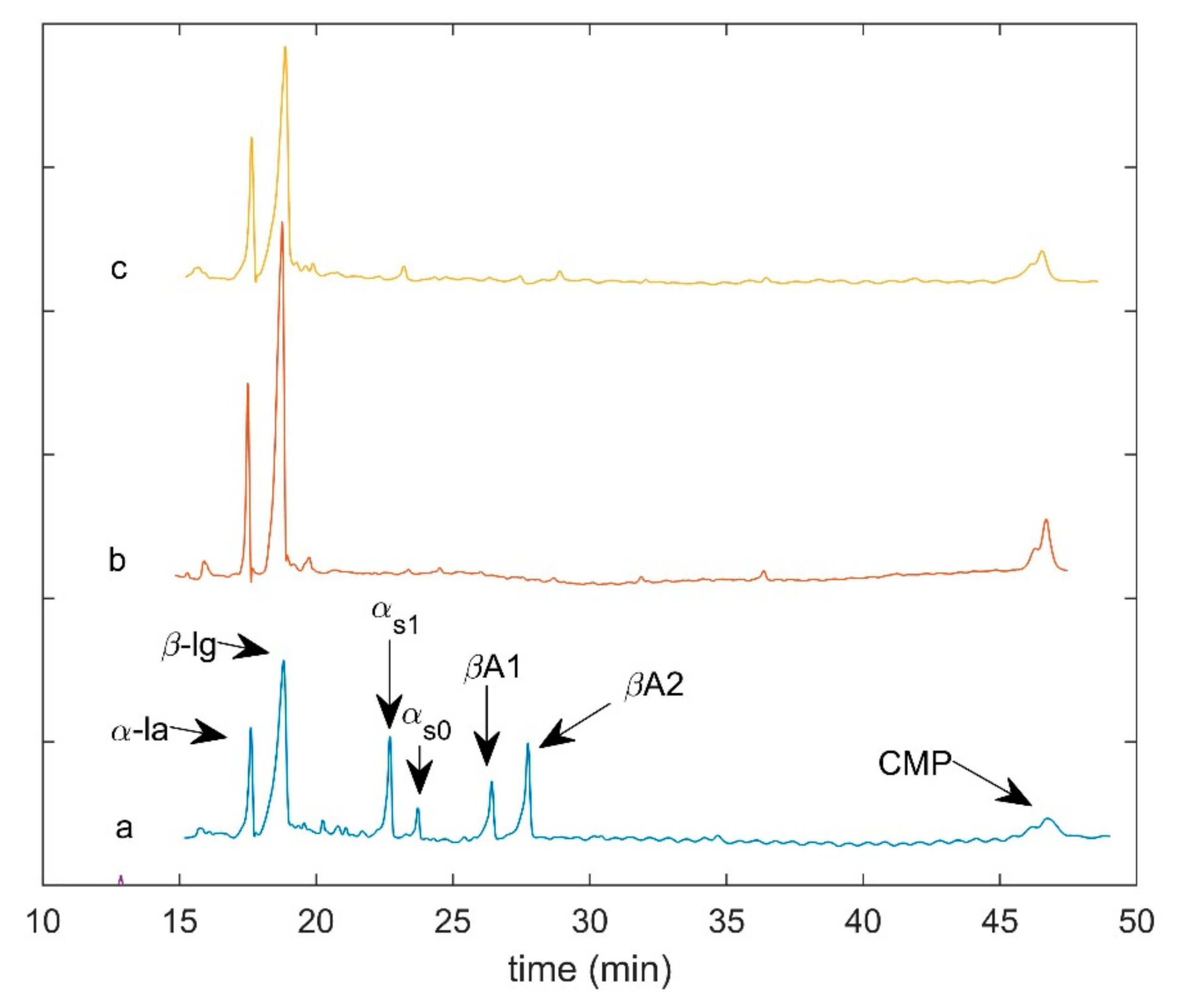 Molecules 26 04839 g001 550