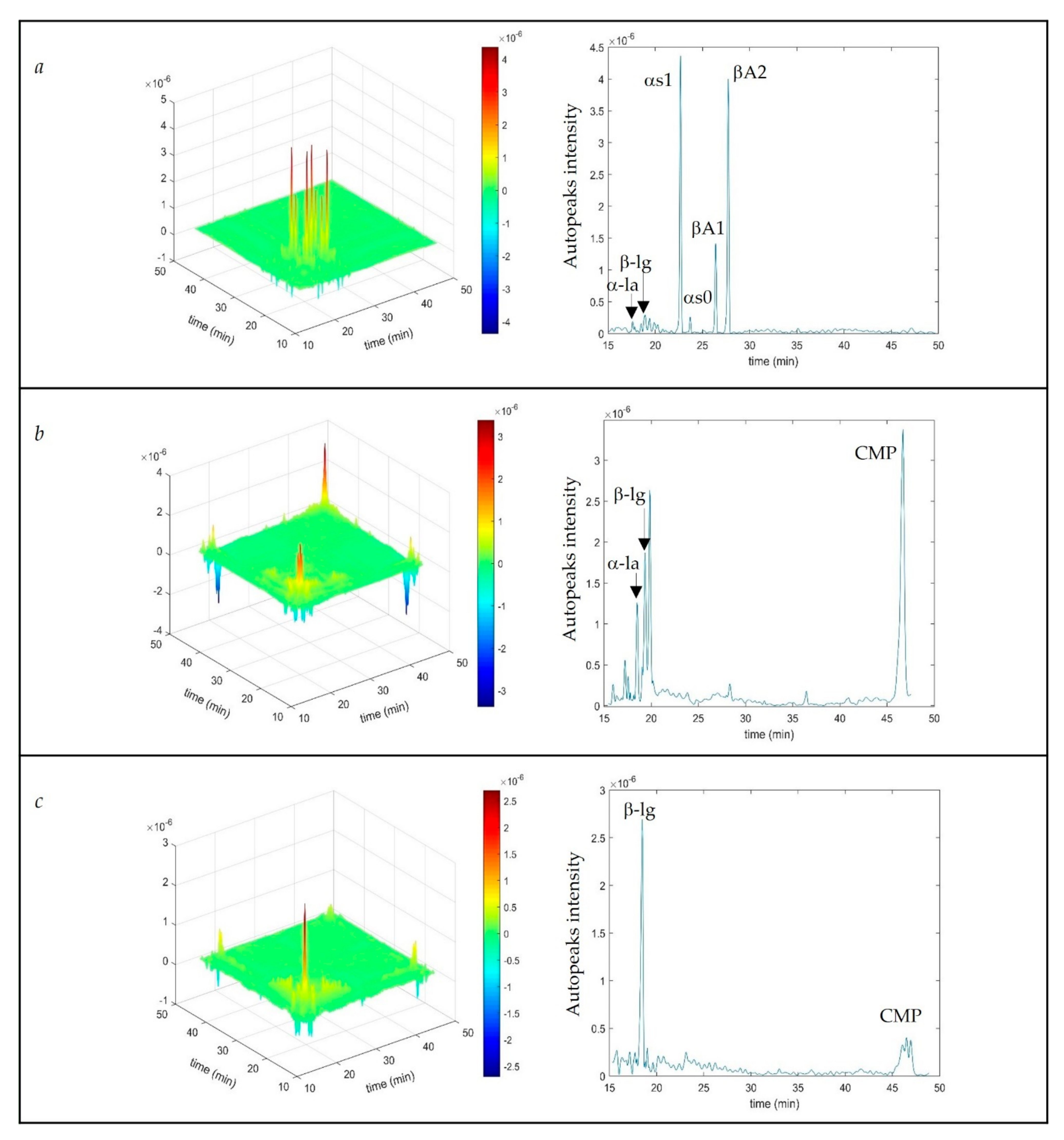 Molecules 26 04839 g002 550