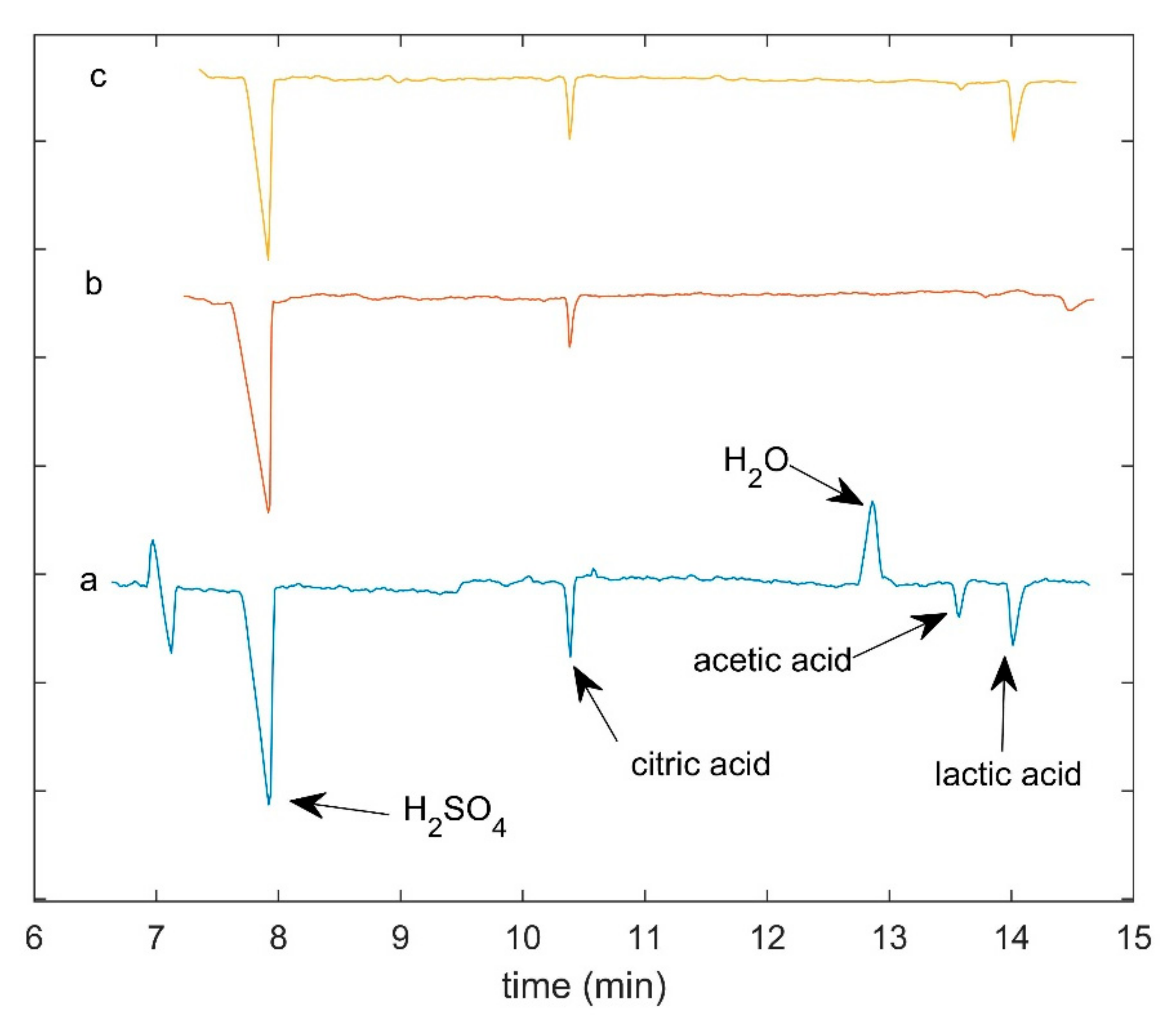 Molecules 26 04839 g003 550