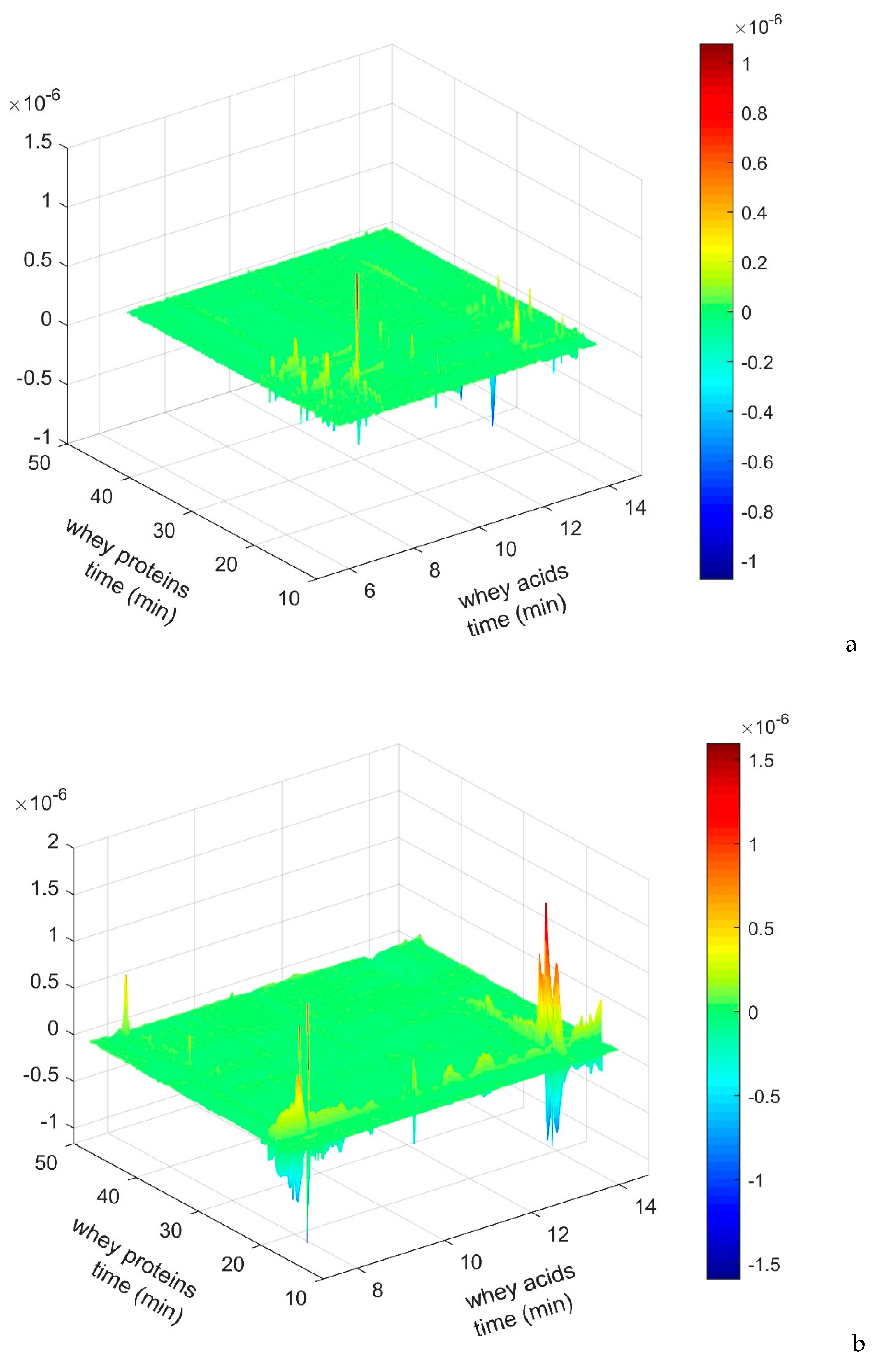 Molecules 26 04839 g004a 550