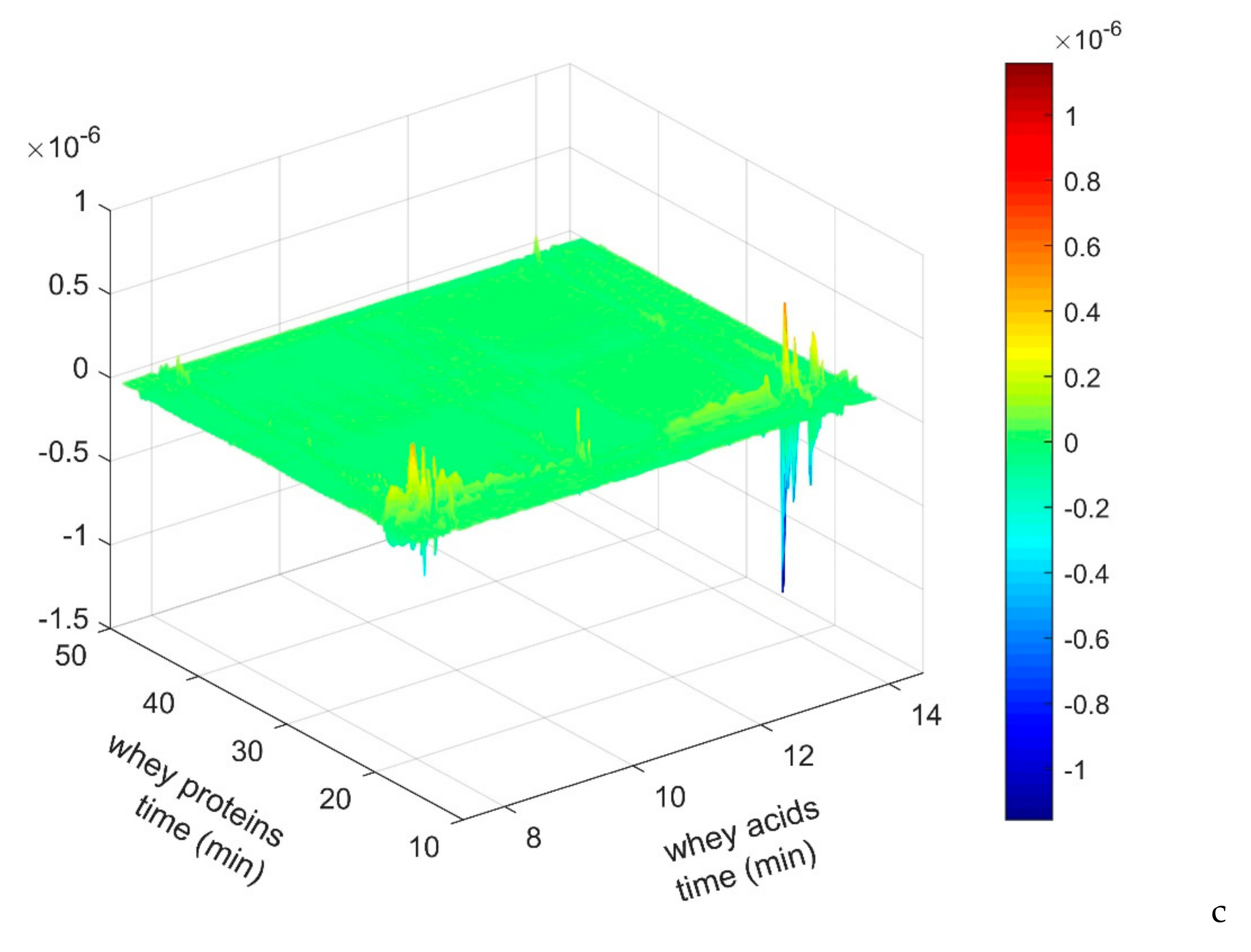 Molecules 26 04839 g004b 550