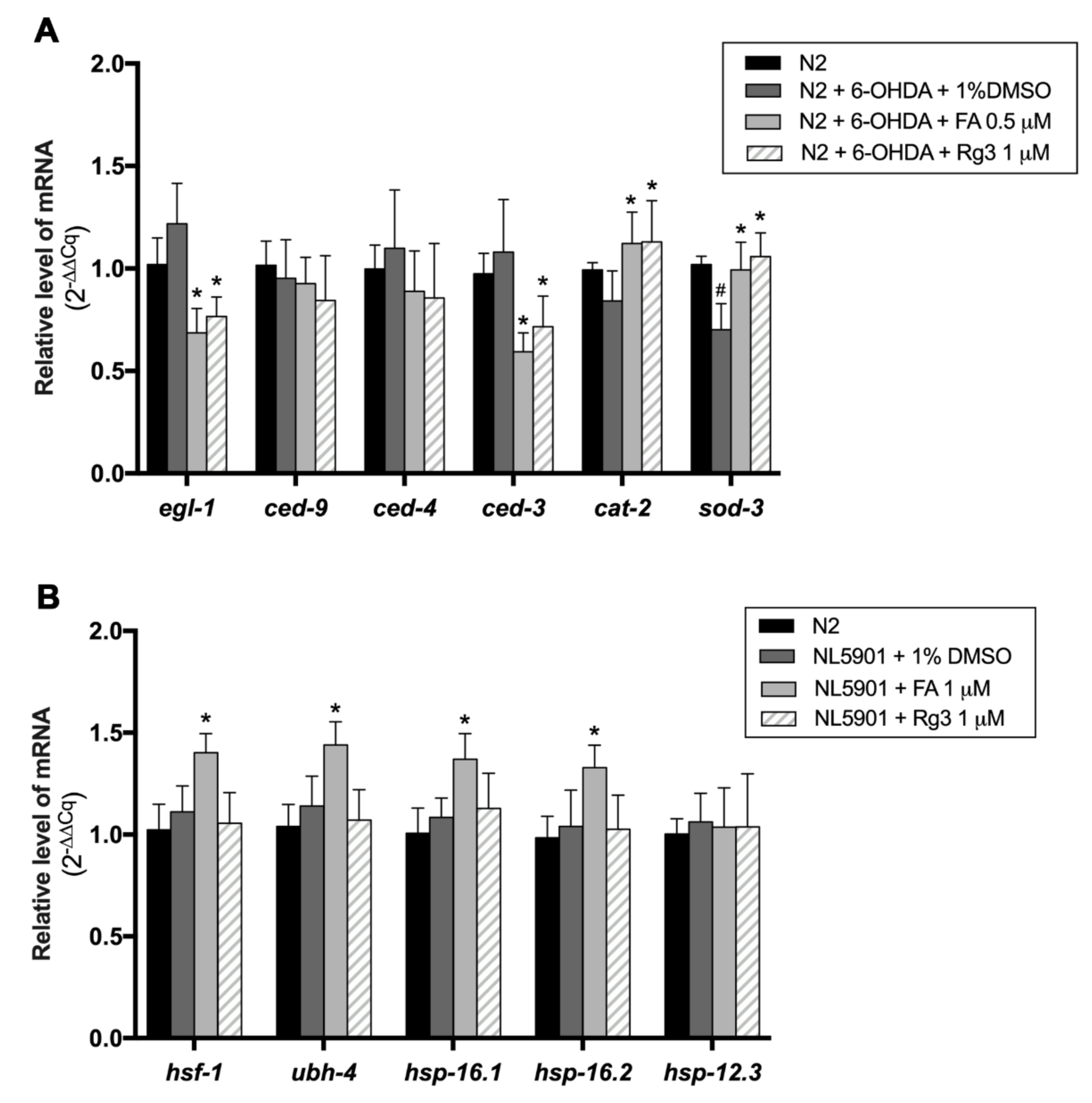 Molecules 26 04843 g007 Molecules 26 04843 g007