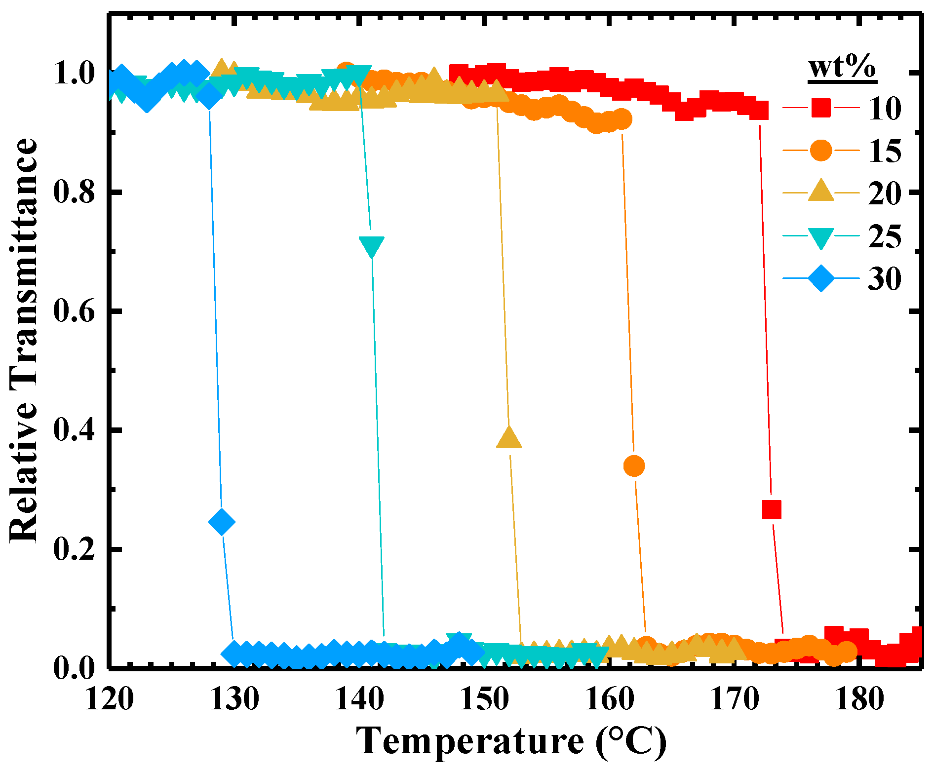Molecules 26 04850 g002 Molecules 26 04850 g002
