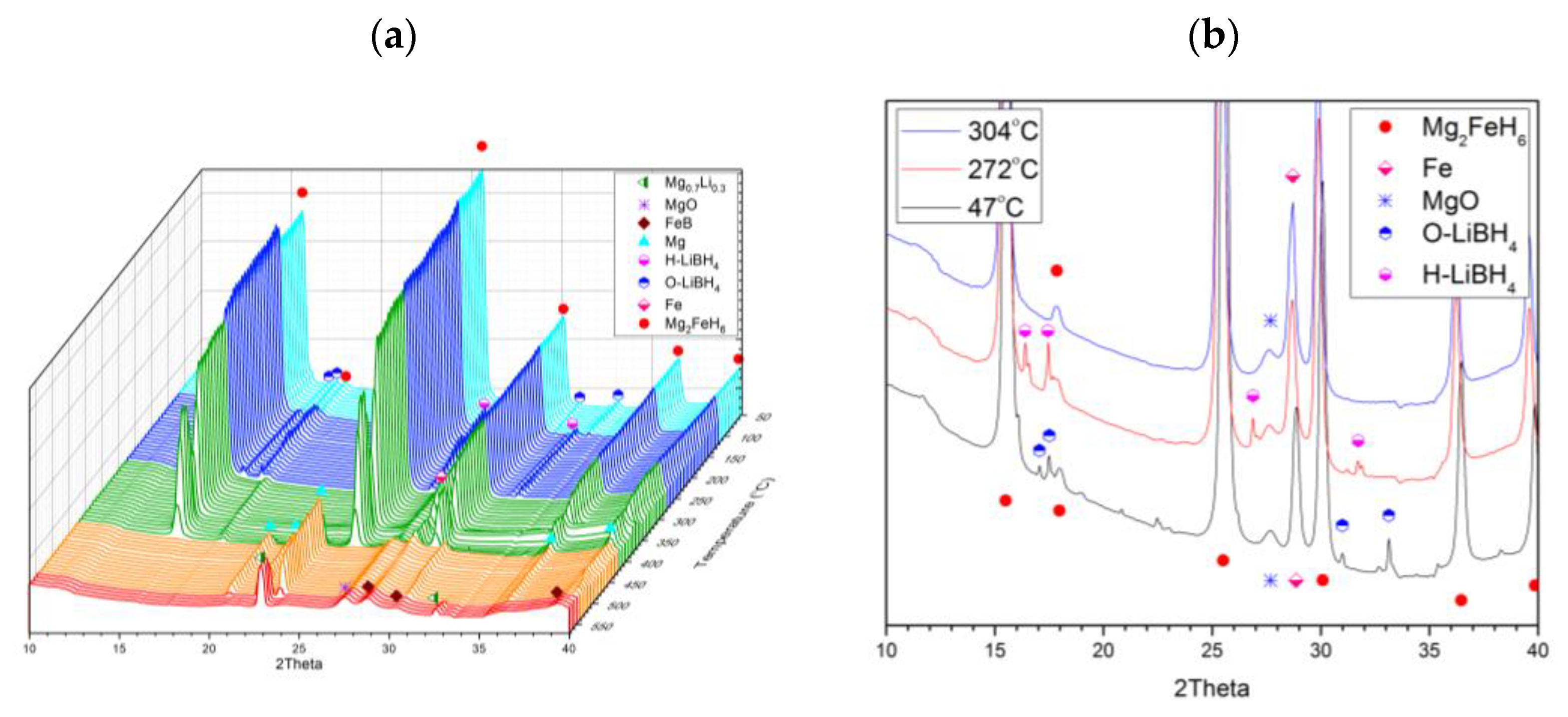 Molecules 26 04853 g003